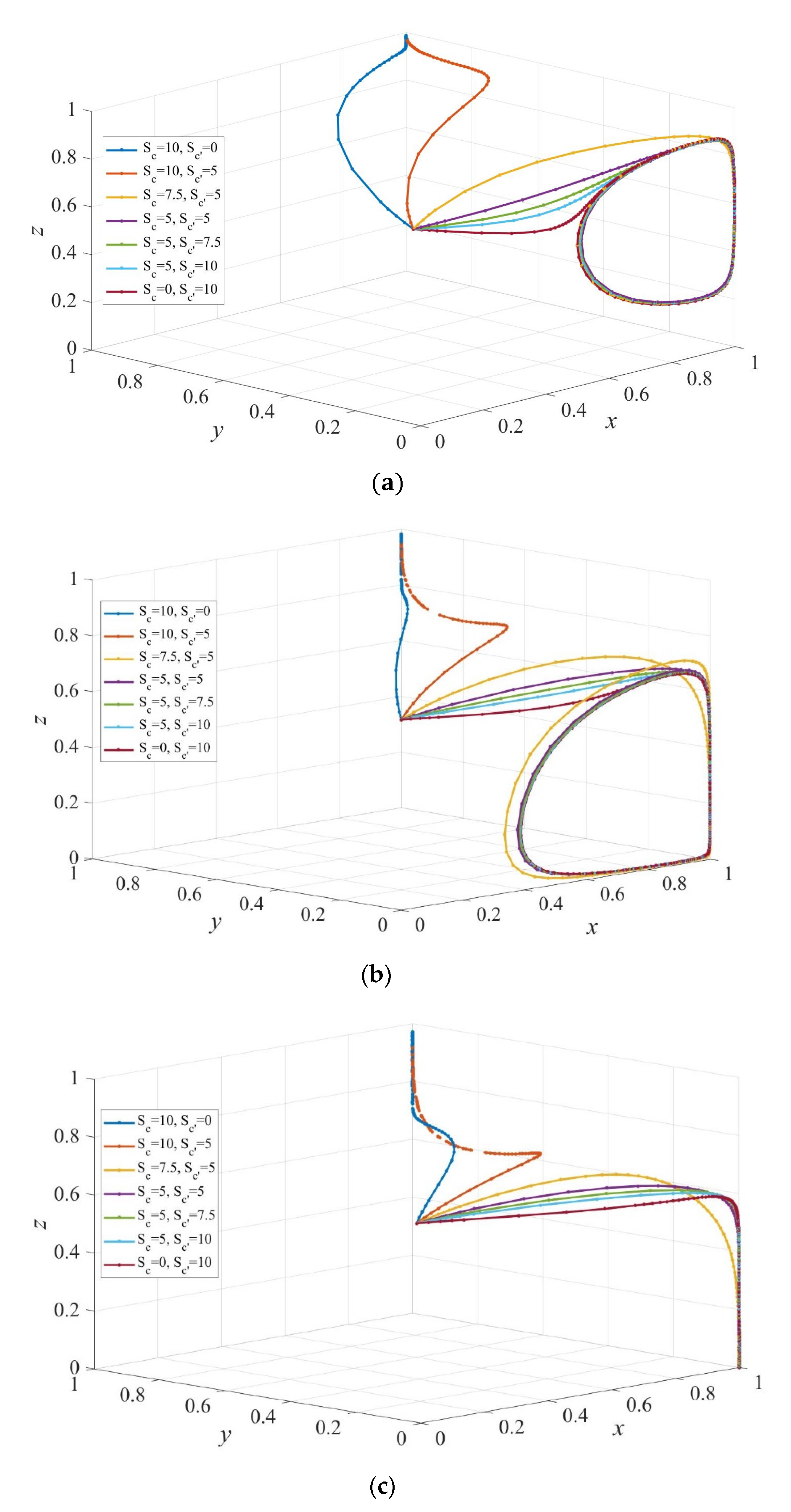Ijerph 19 02800 g008