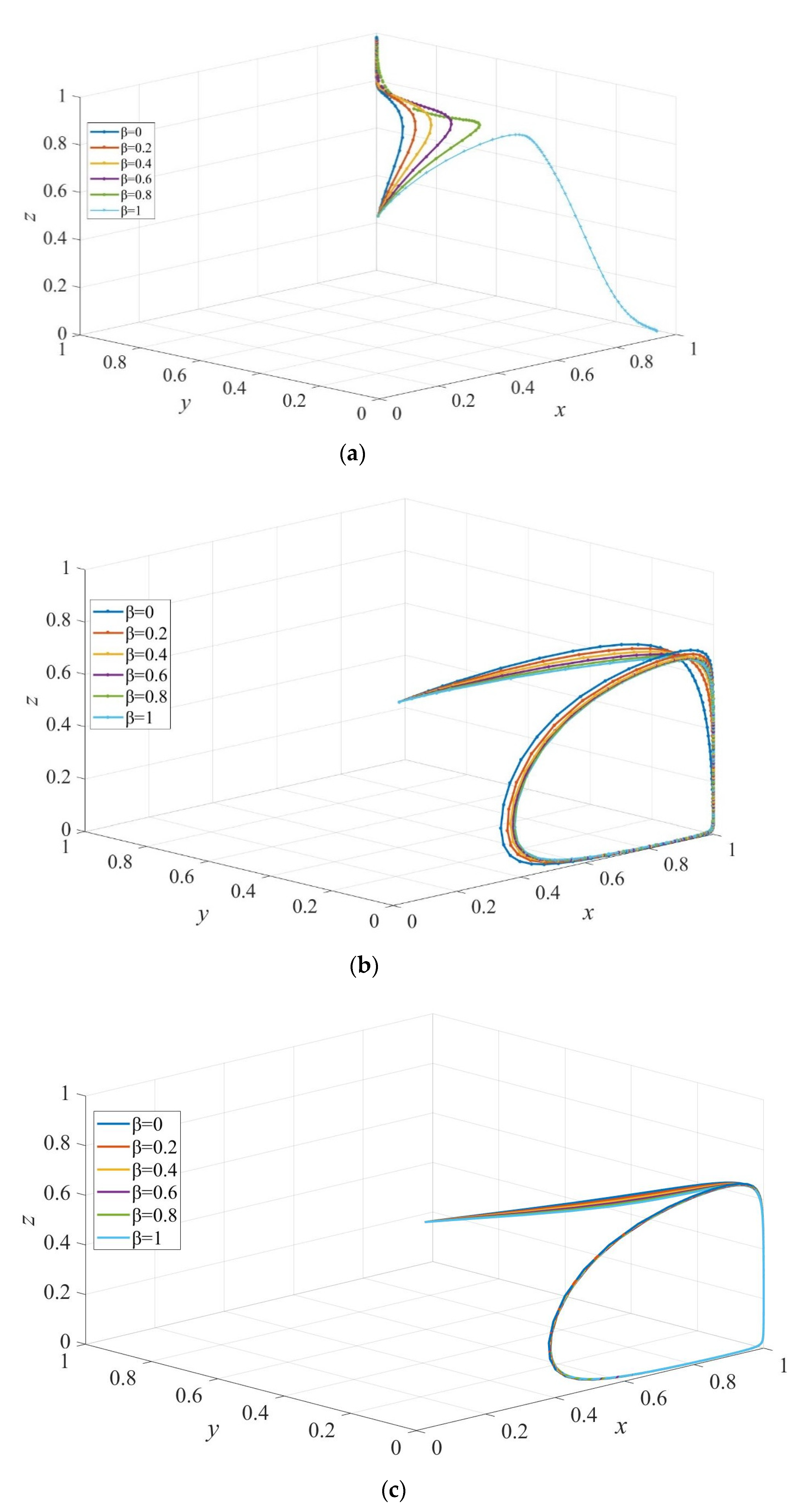 Ijerph 19 02800 g009