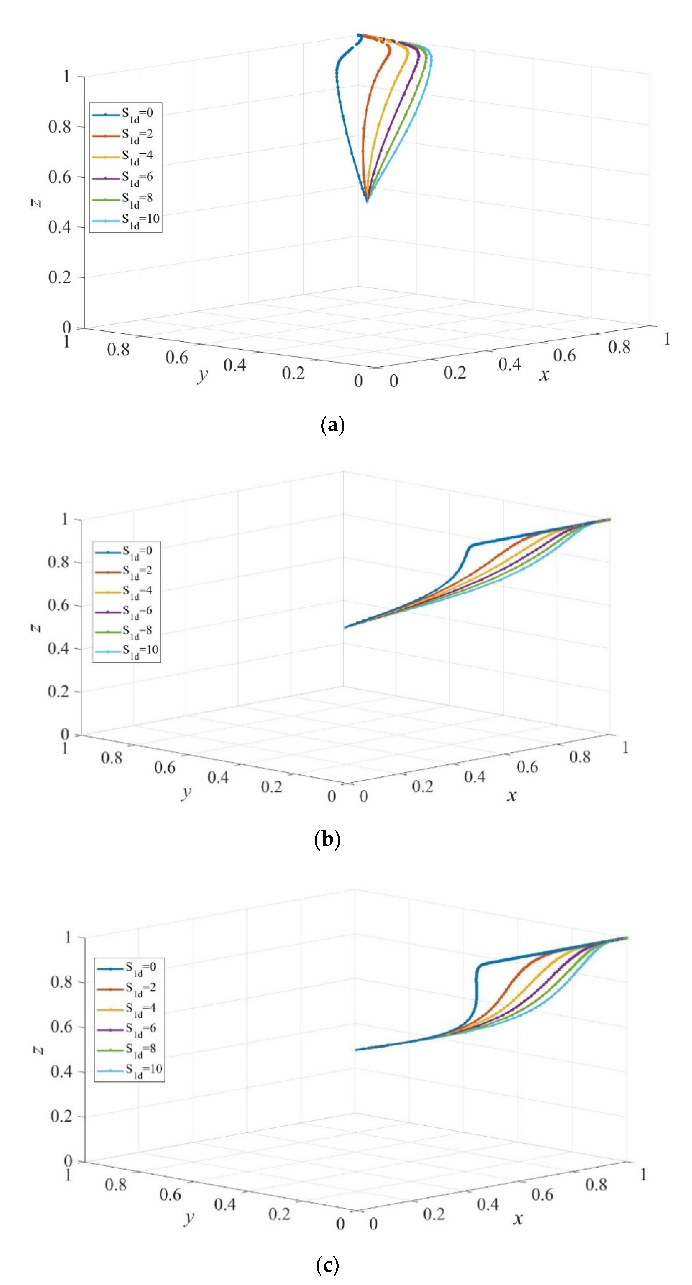 Ijerph 19 02800 g010