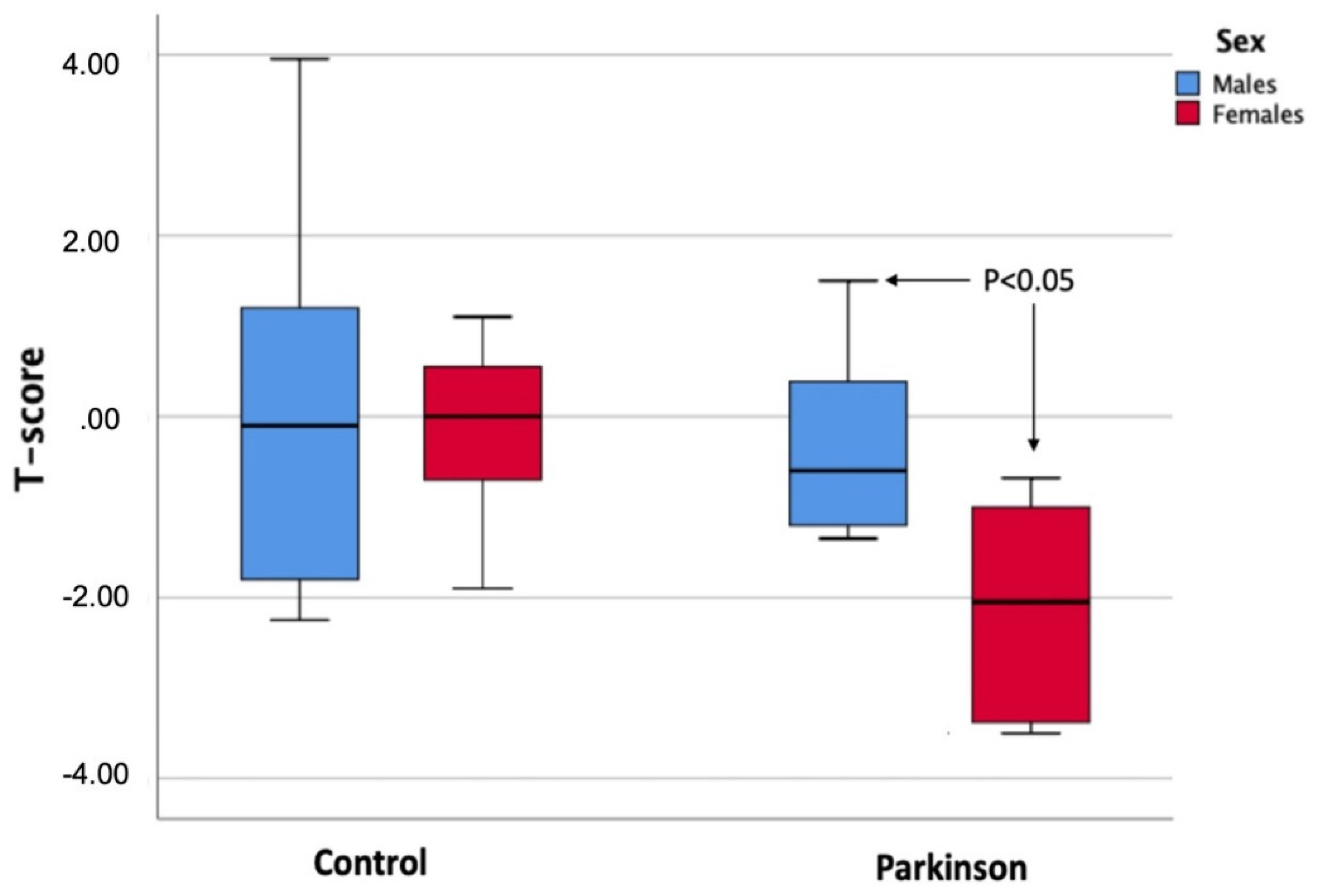 Ijerph 19 02804 g001