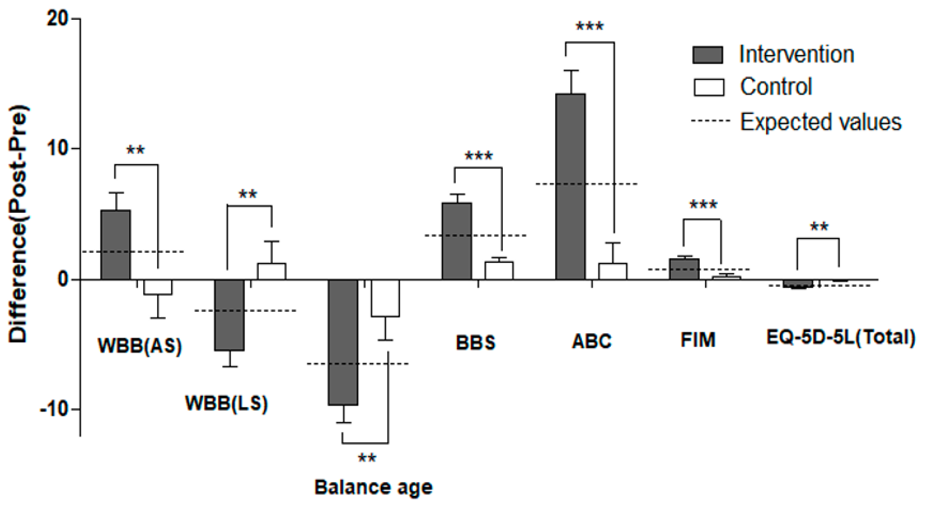 Ijerph 19 02805 g002 Ijerph 19 02805 g002