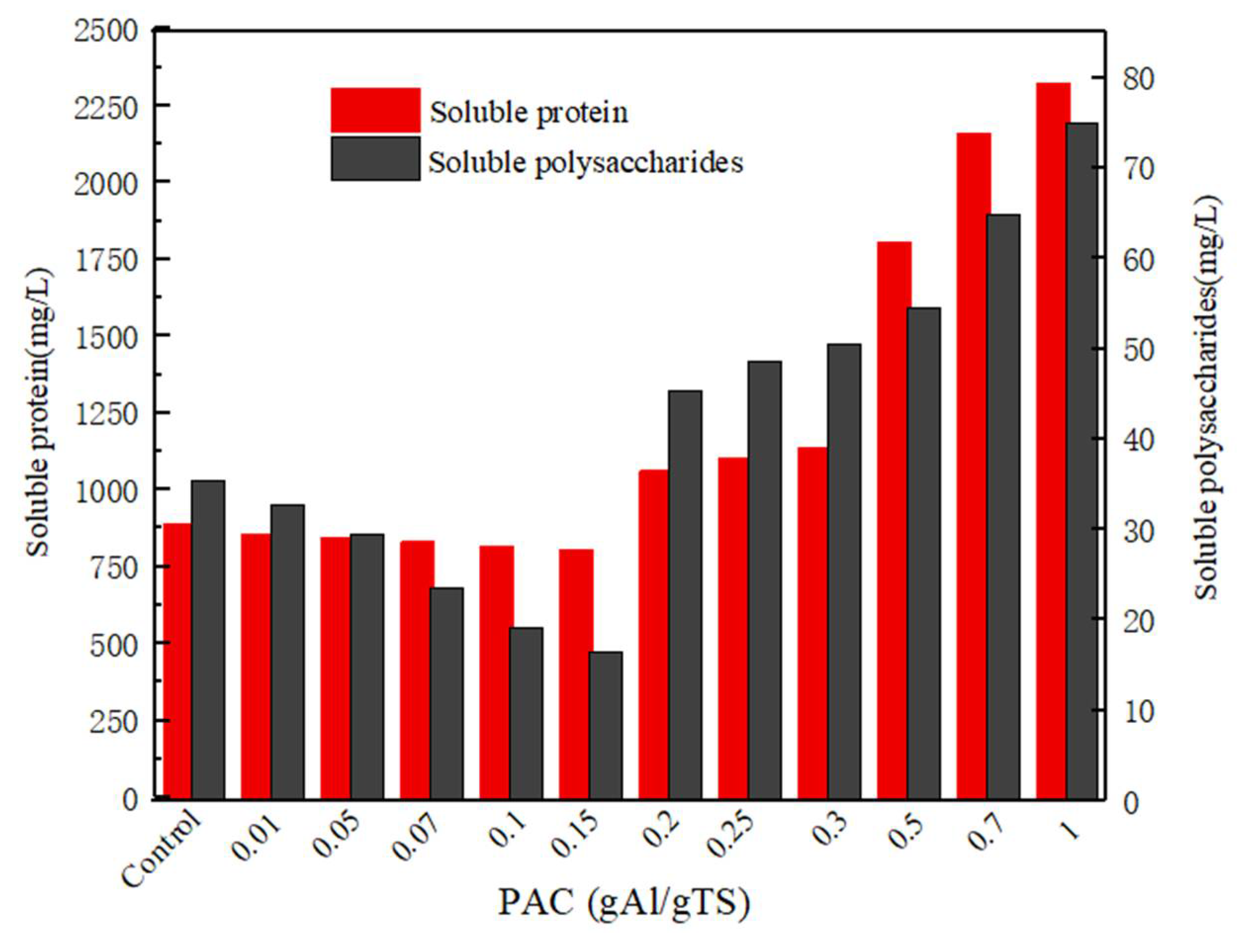 Ijerph 19 02806 g003 550