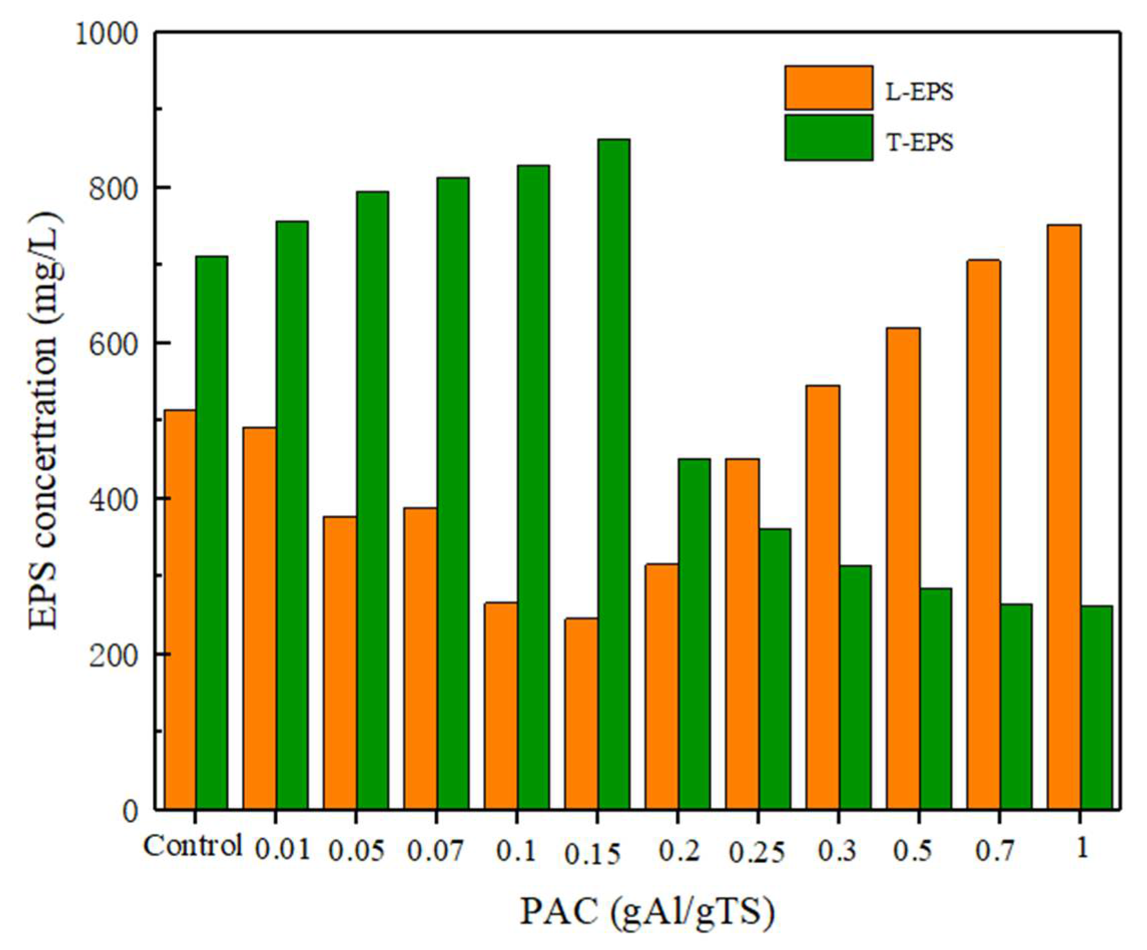 Ijerph 19 02806 g006 550