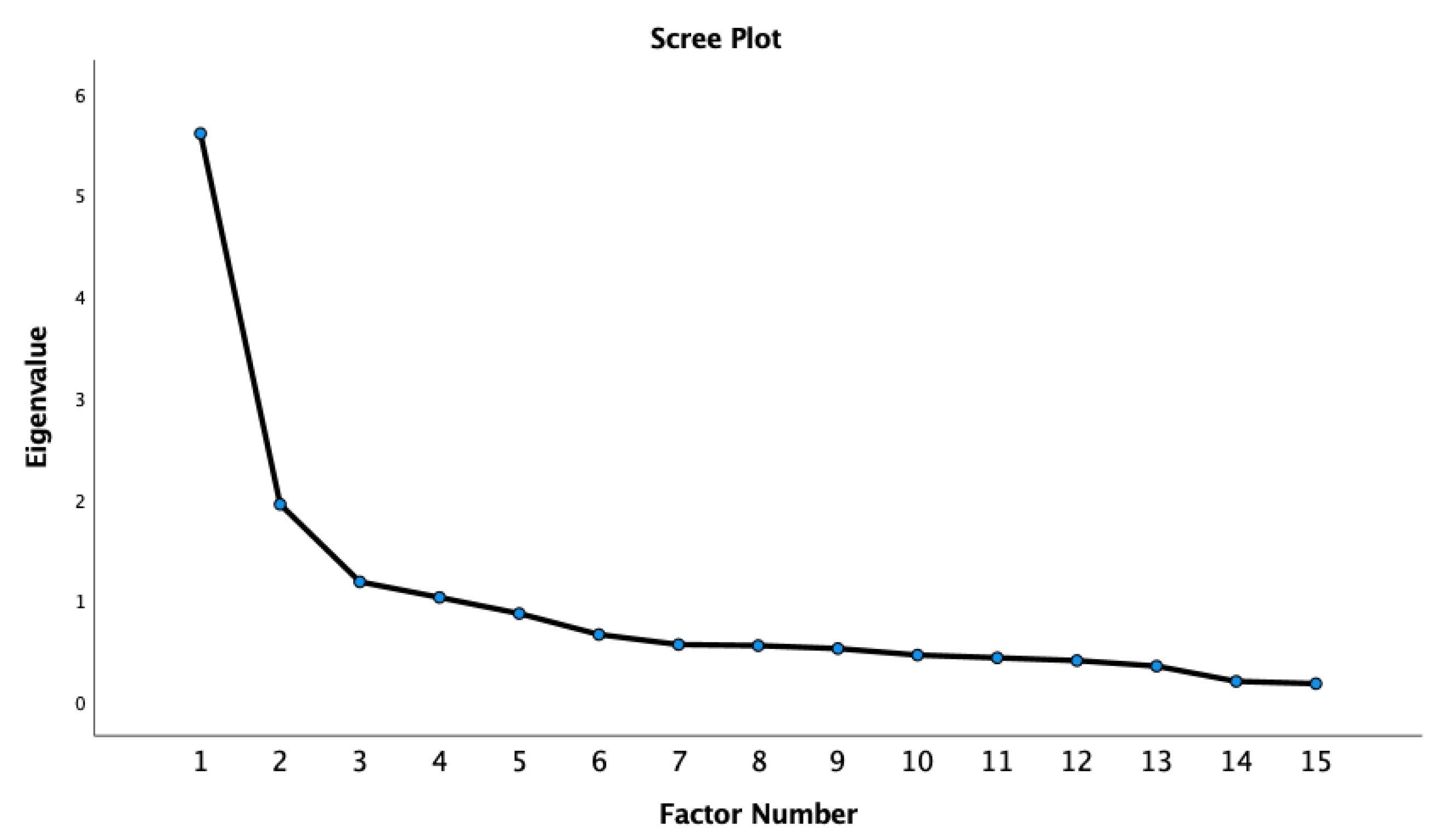 Ijerph 19 02808 g002 550