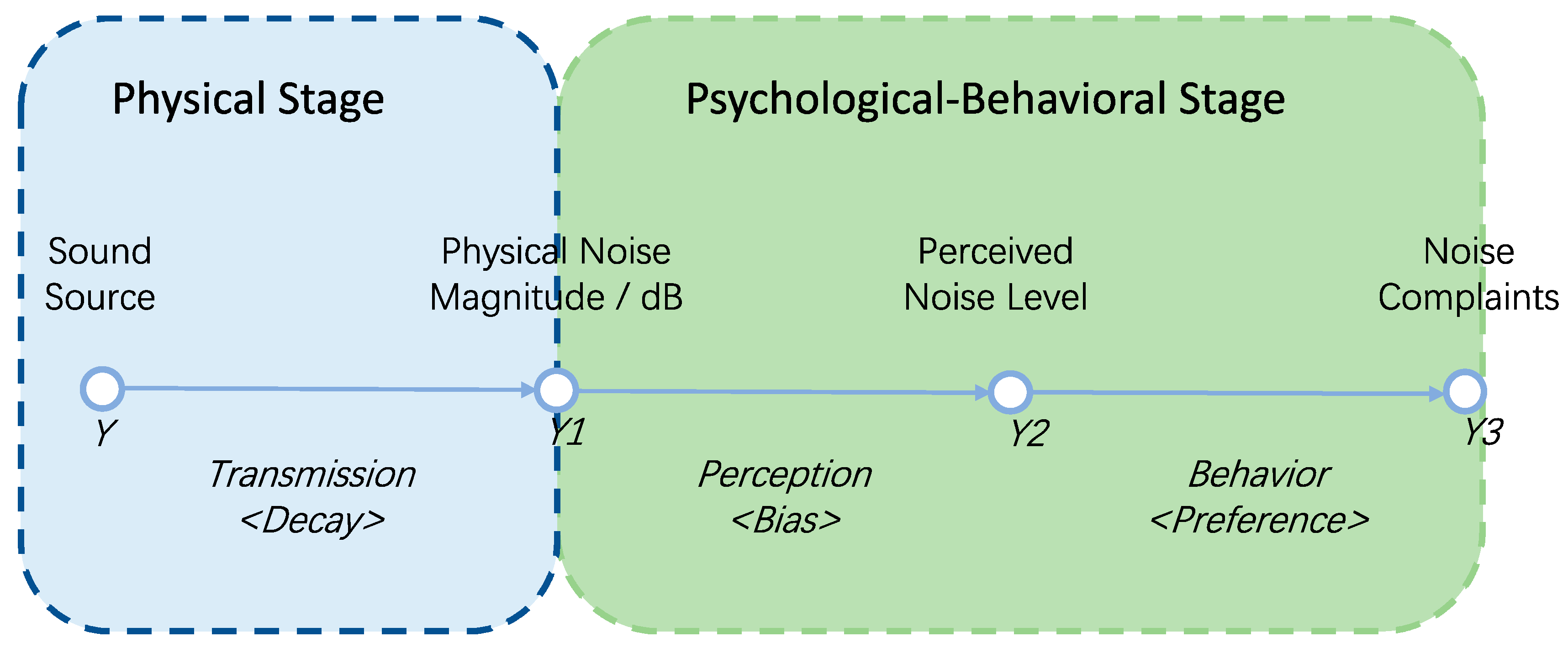 Ijerph 19 02809 g001 550