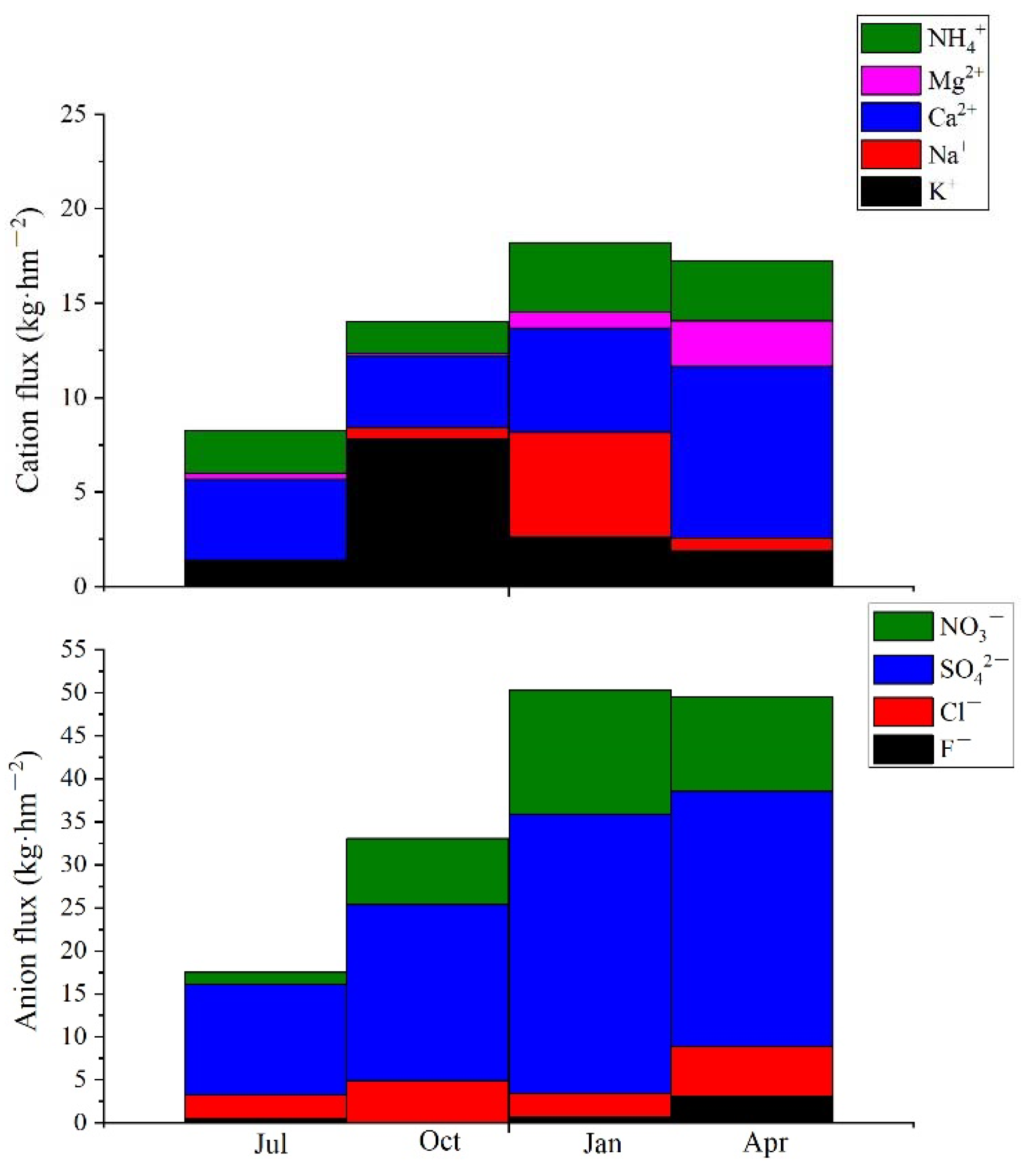 Ijerph 19 02810 g002