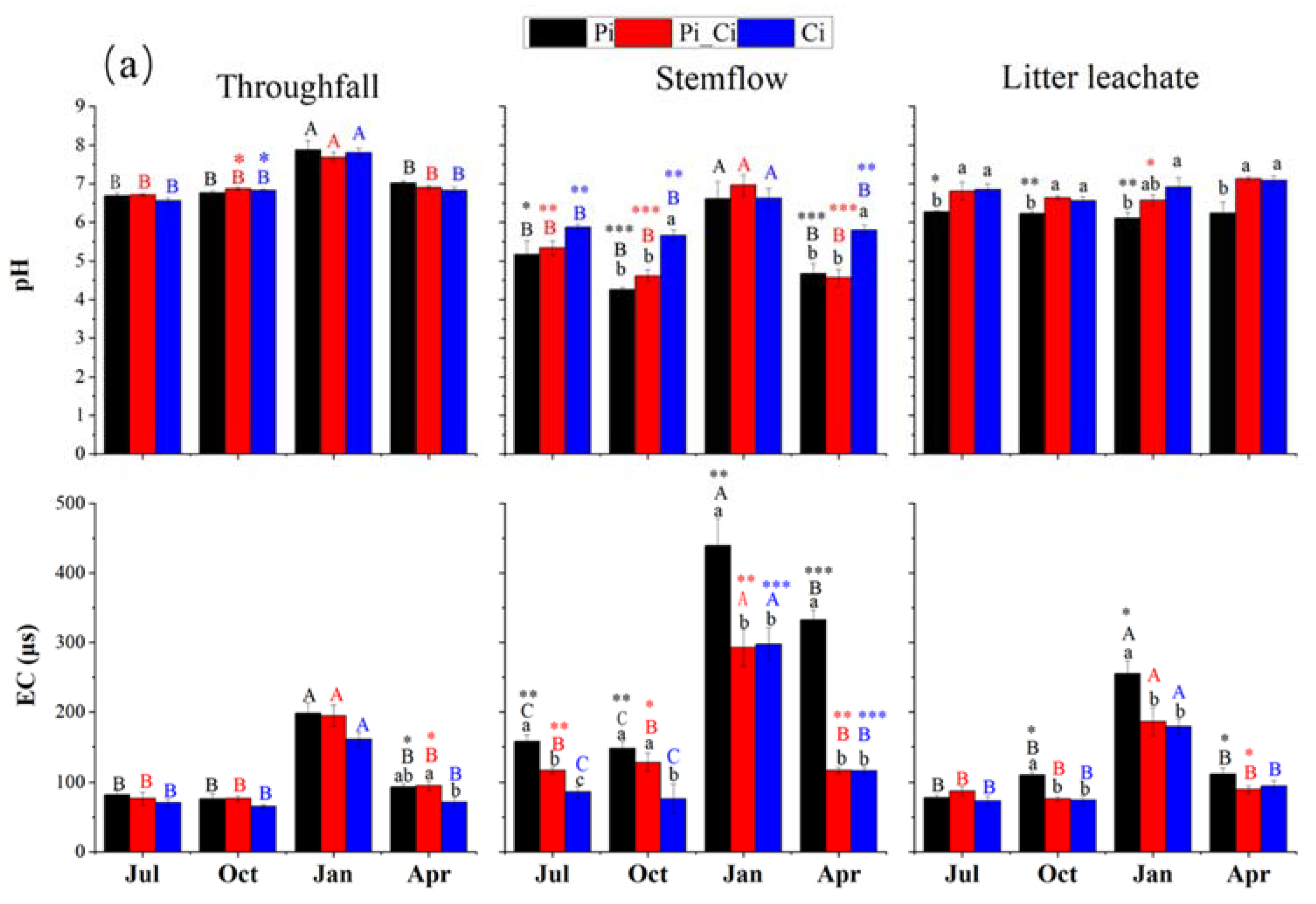 Ijerph 19 02810 g003a