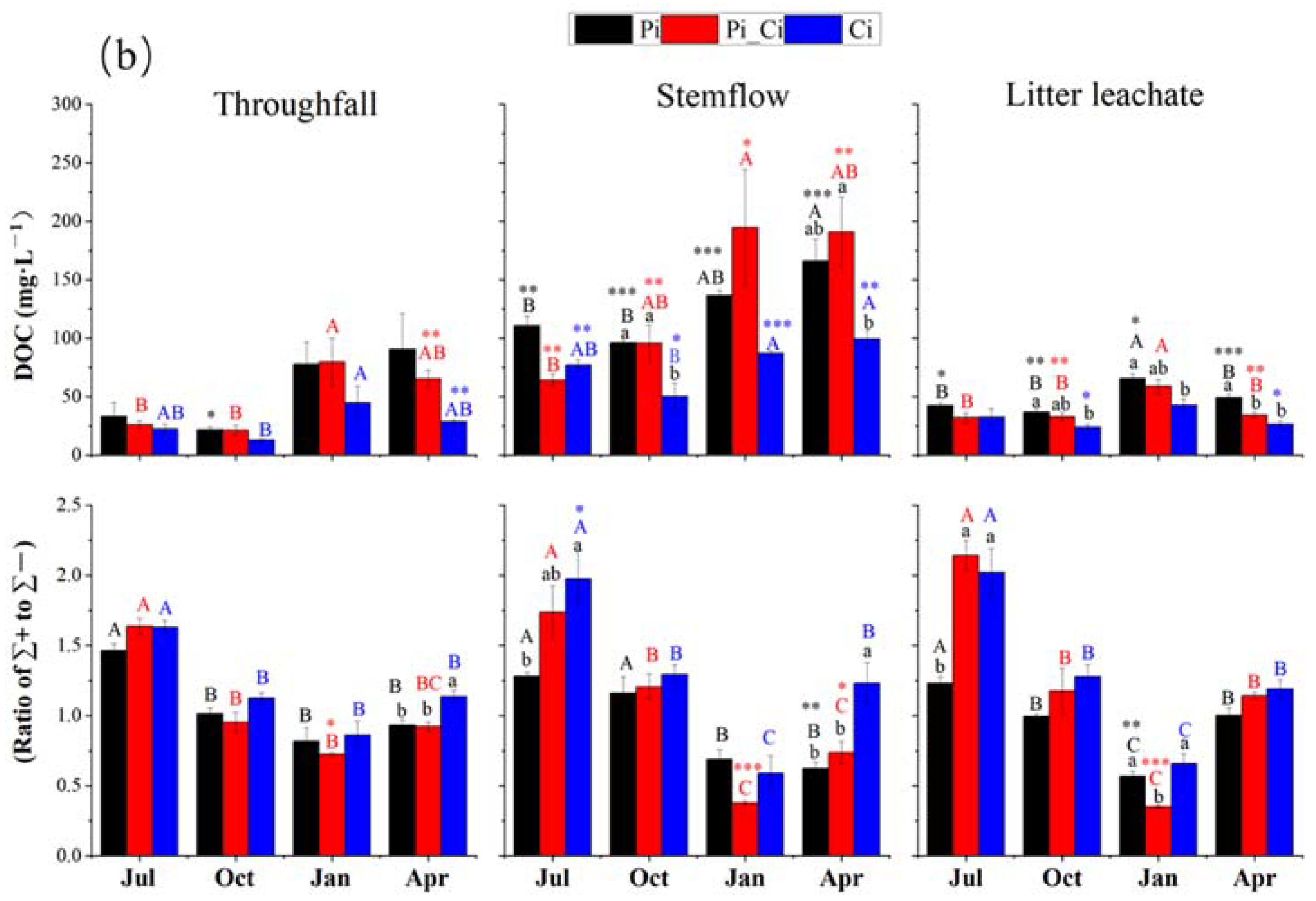 Ijerph 19 02810 g003b