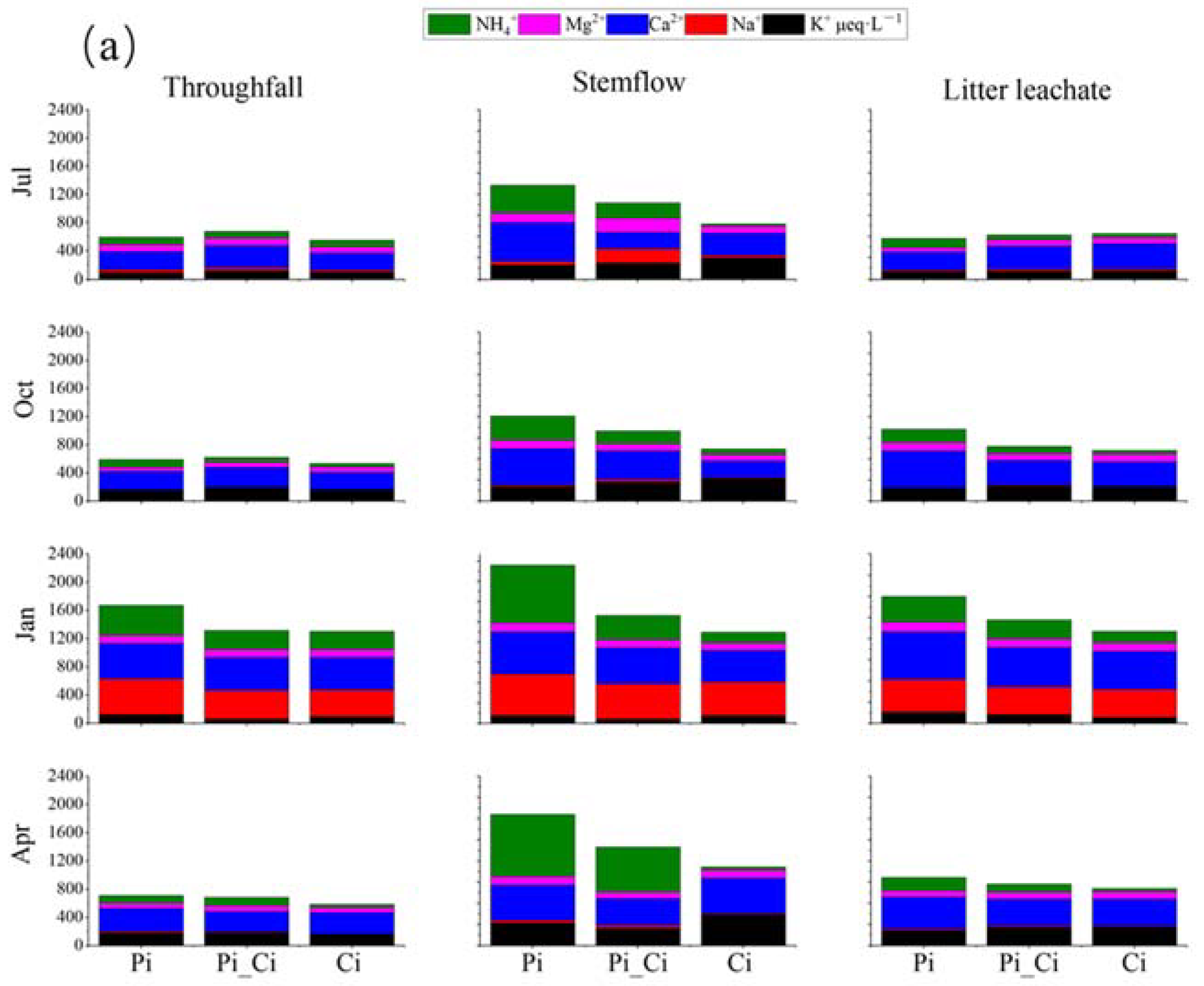 Ijerph 19 02810 g004a