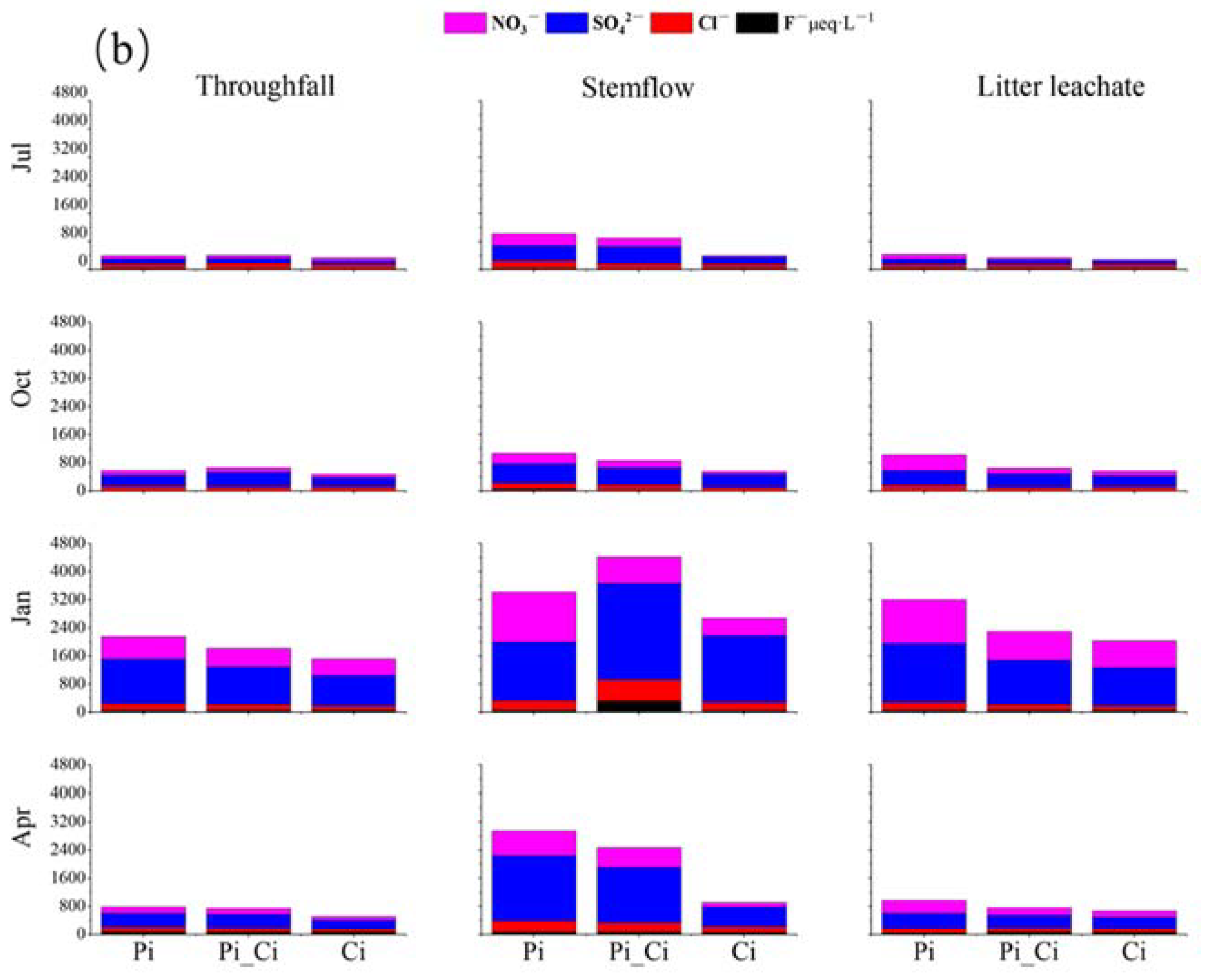 Ijerph 19 02810 g004b