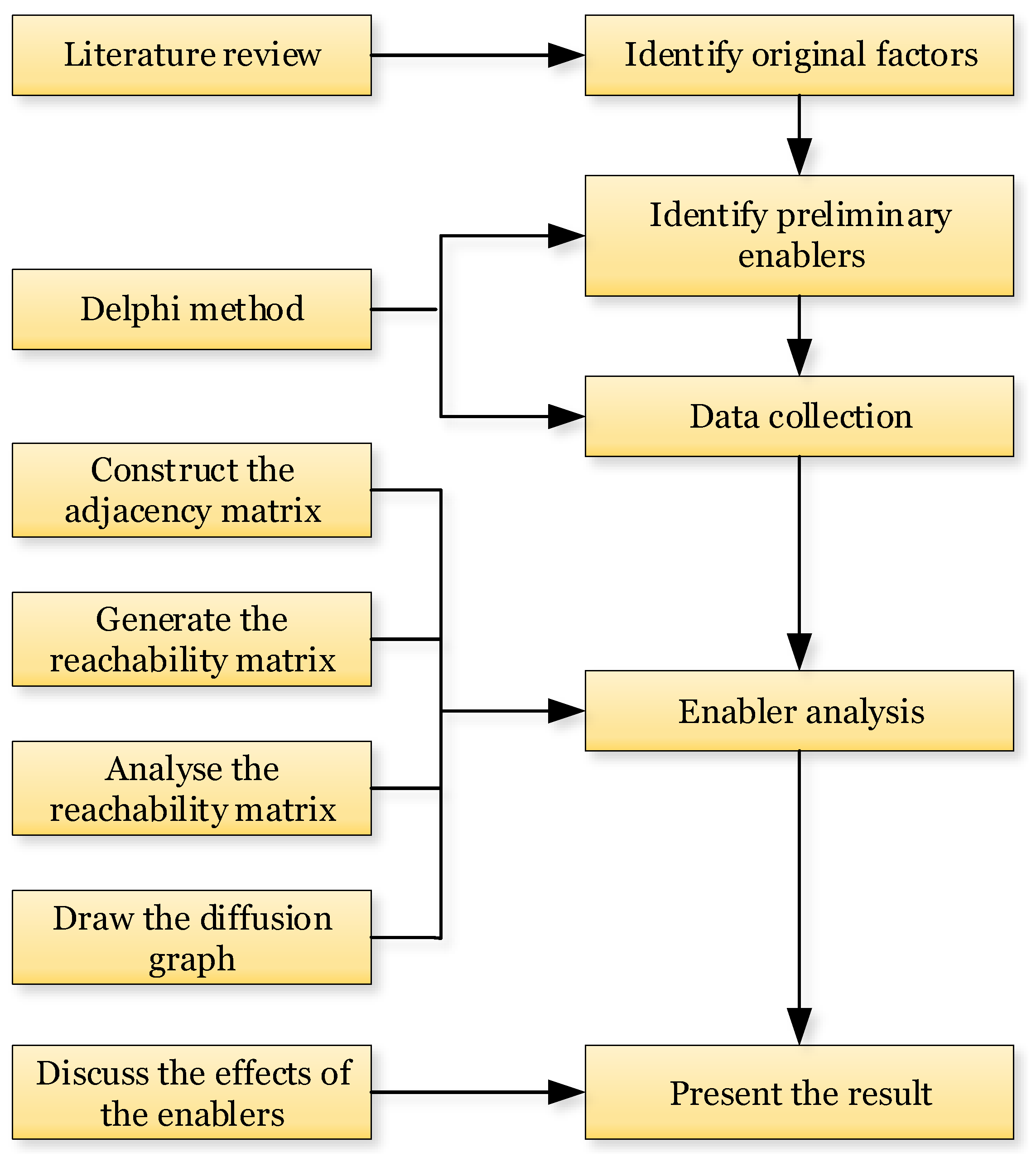 Ijerph 19 02817 g001 550