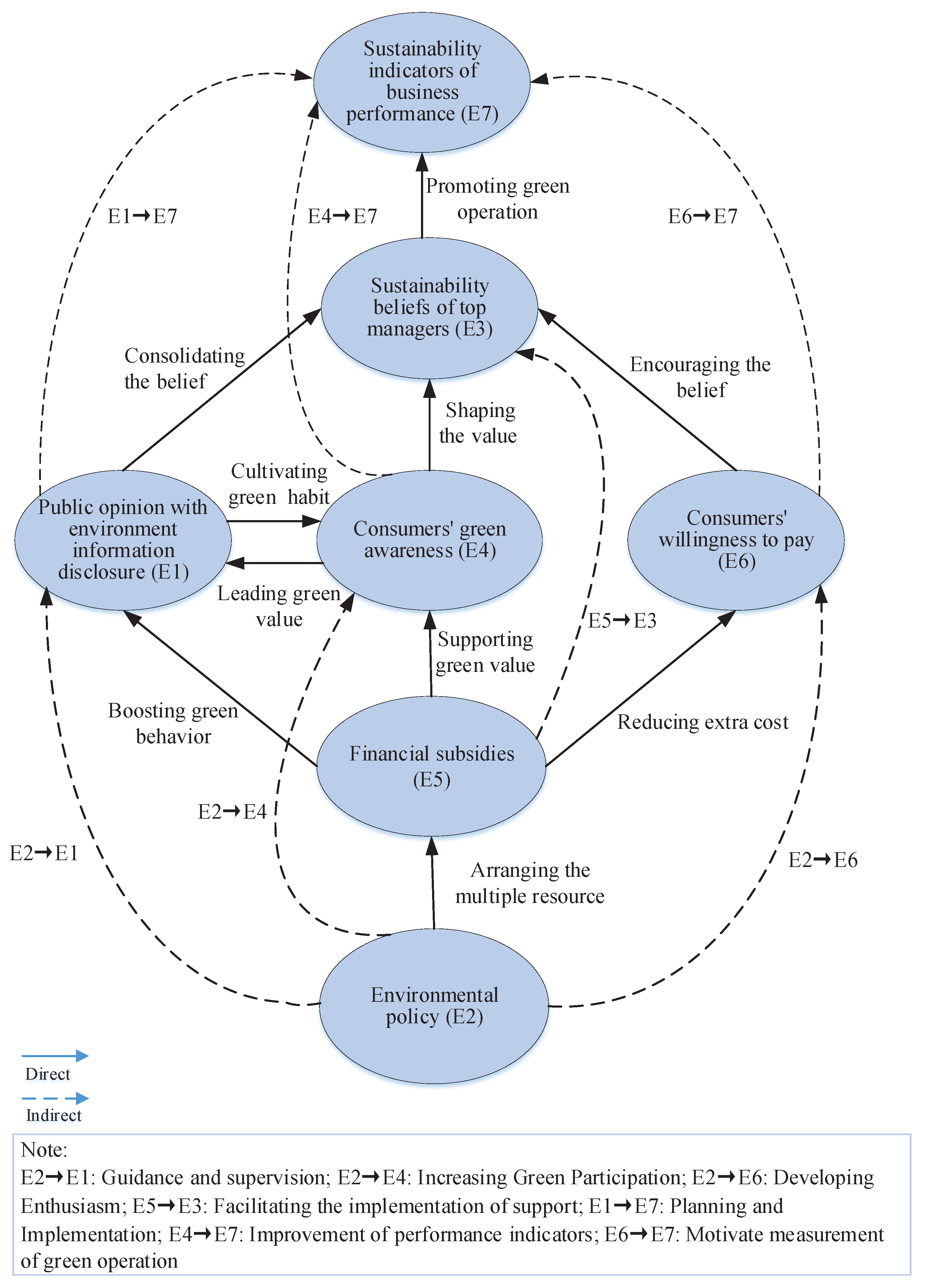 Ijerph 19 02817 g003 550