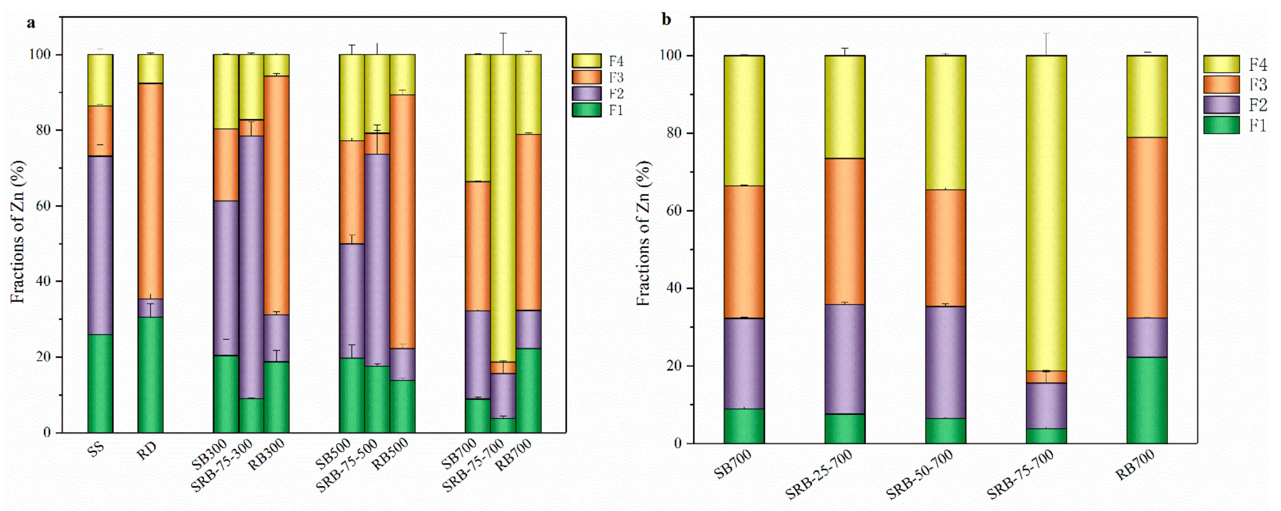 Ijerph 19 02818 g006