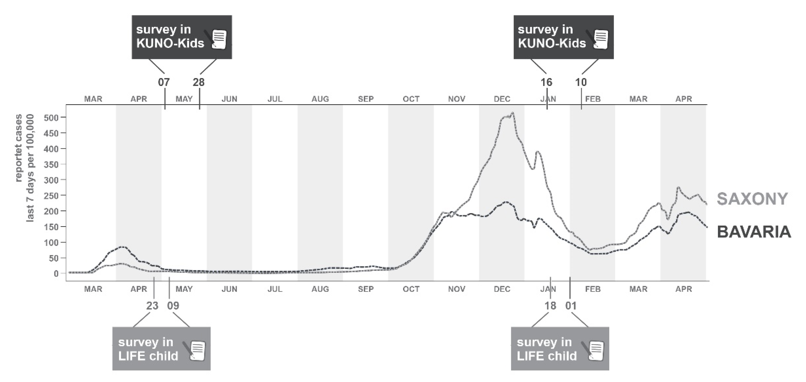 Ijerph 19 02820 g001 550