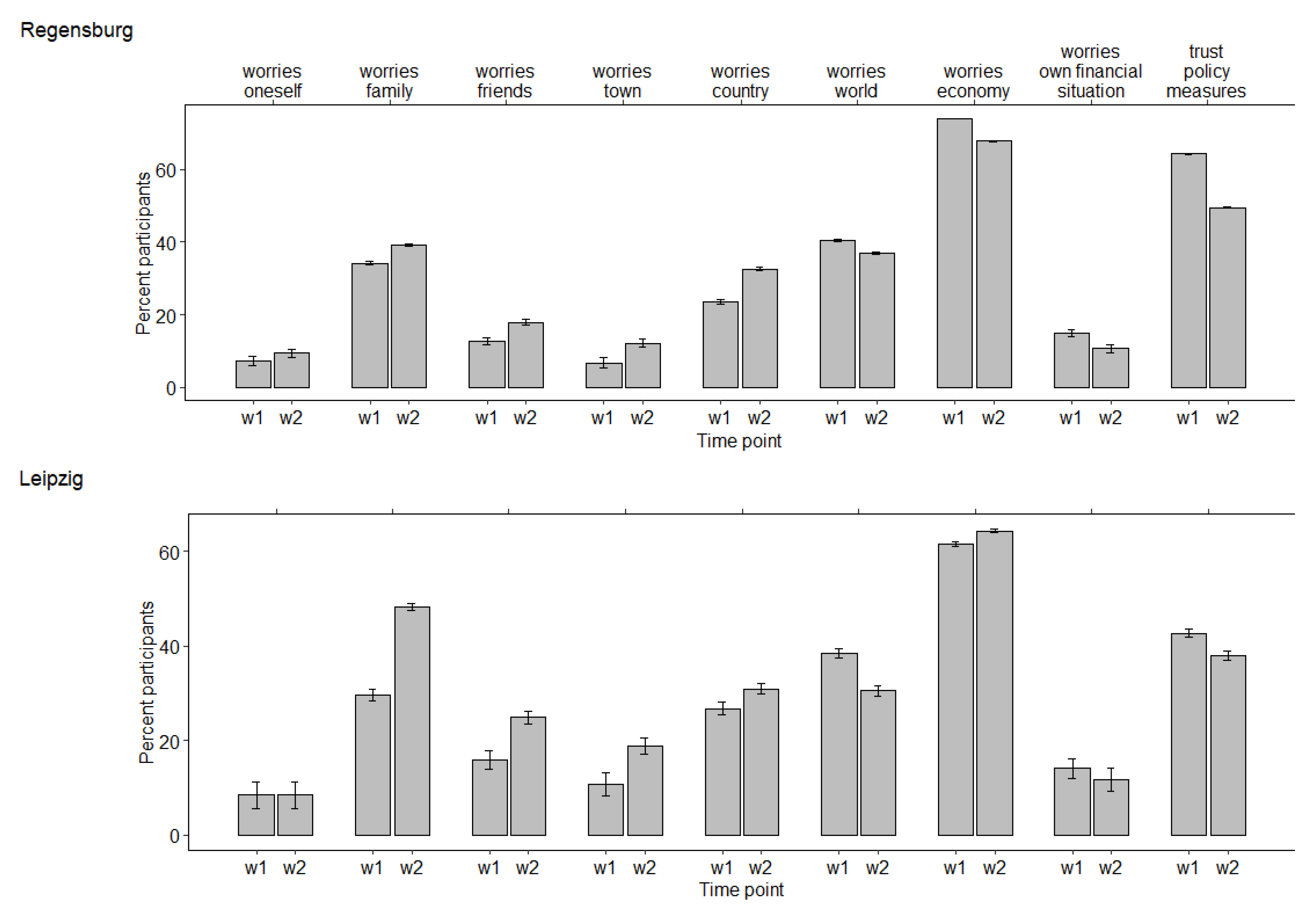 Ijerph 19 02820 g002 550