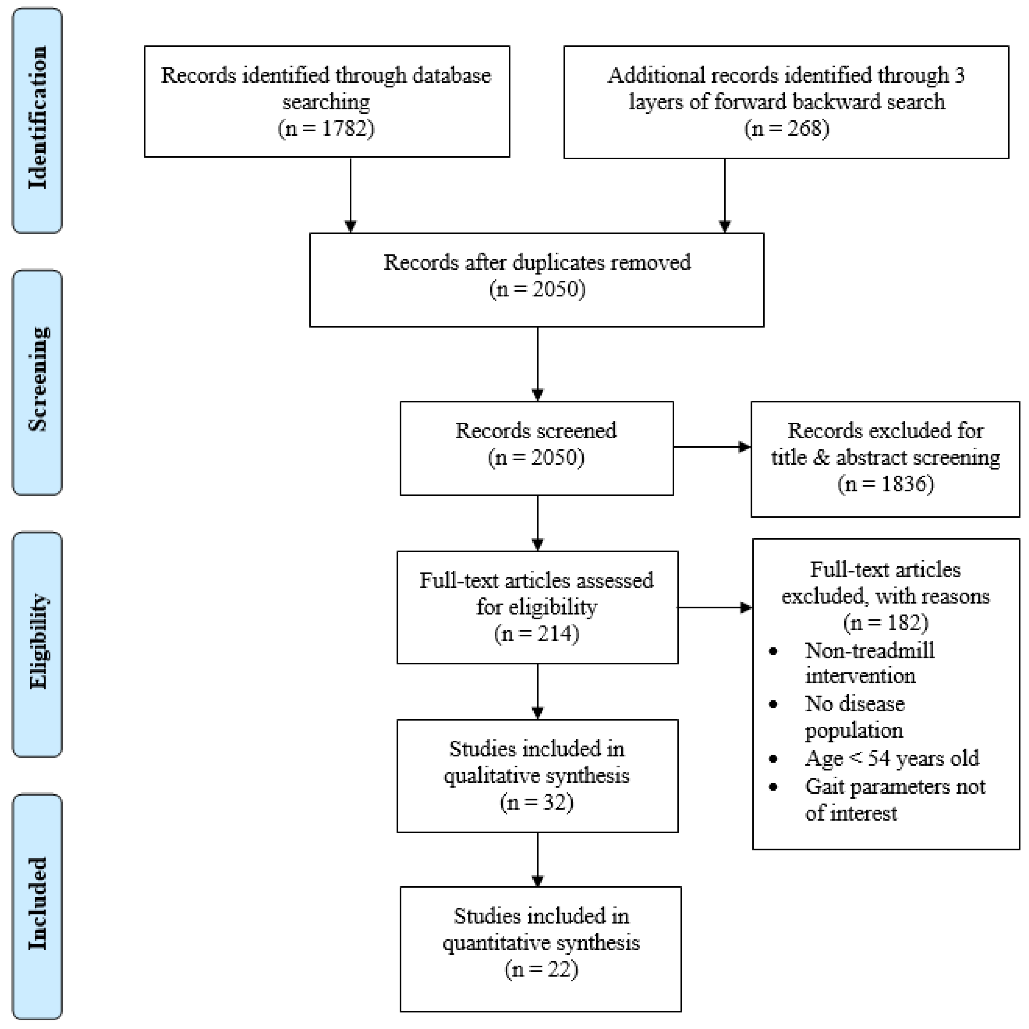 Ijerph 19 02824 g001