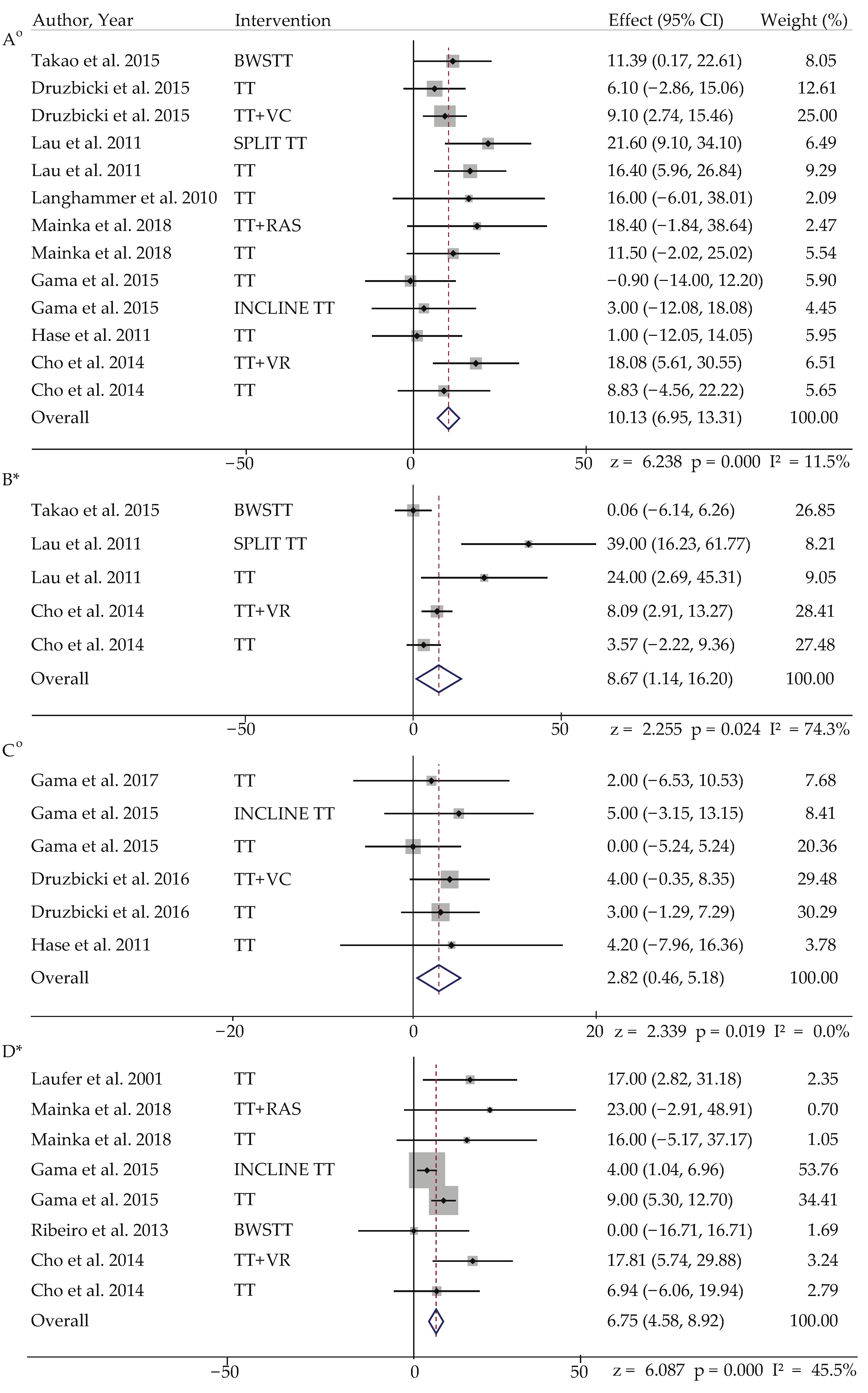 Ijerph 19 02824 g002