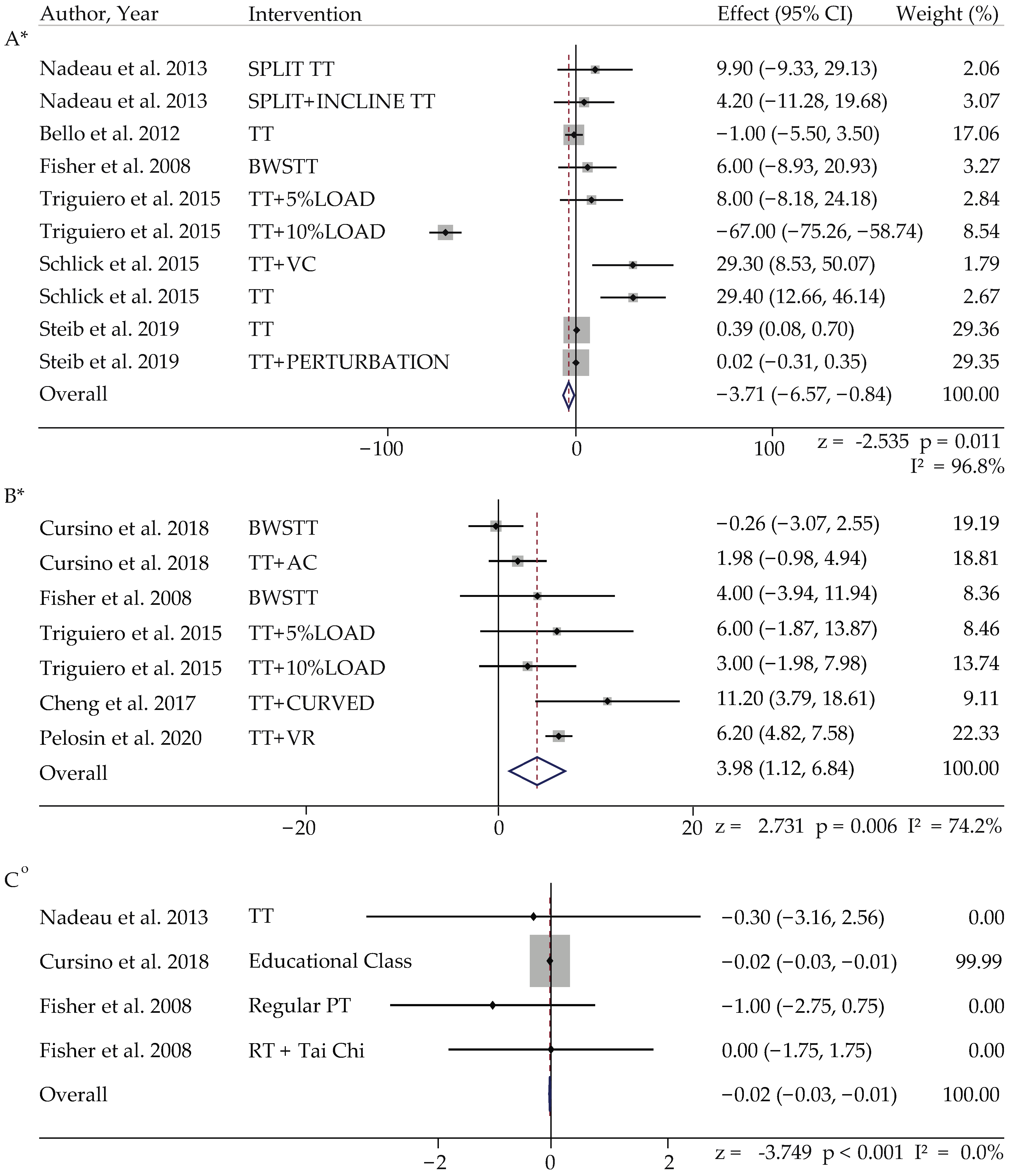 Ijerph 19 02824 g003