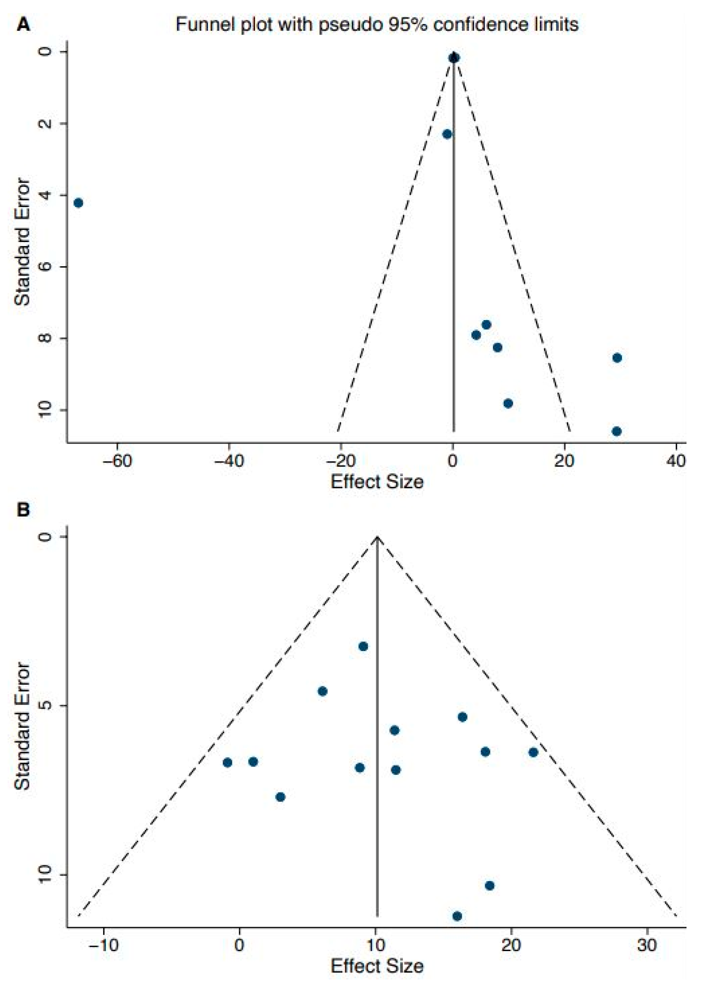 Ijerph 19 02824 g004