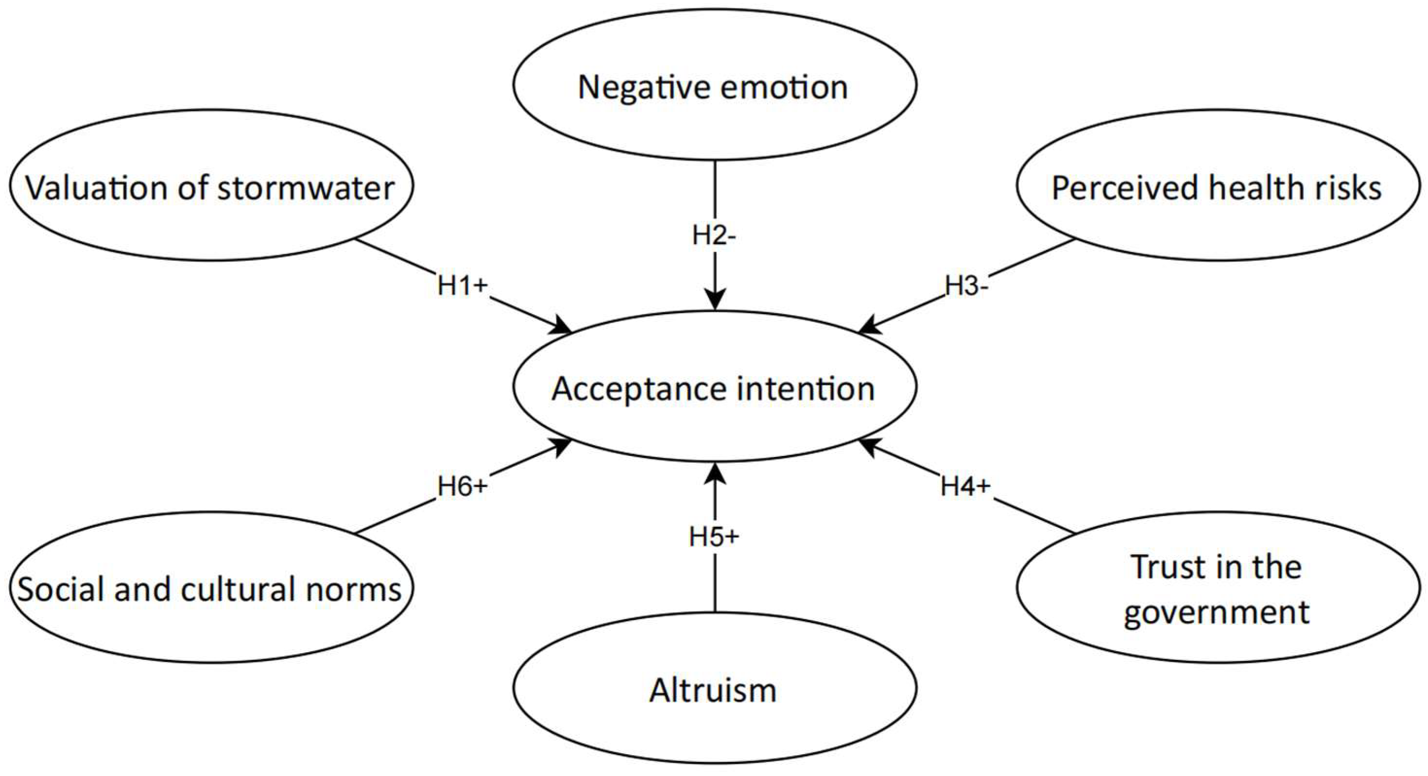 Ijerph 19 02825 g001 550