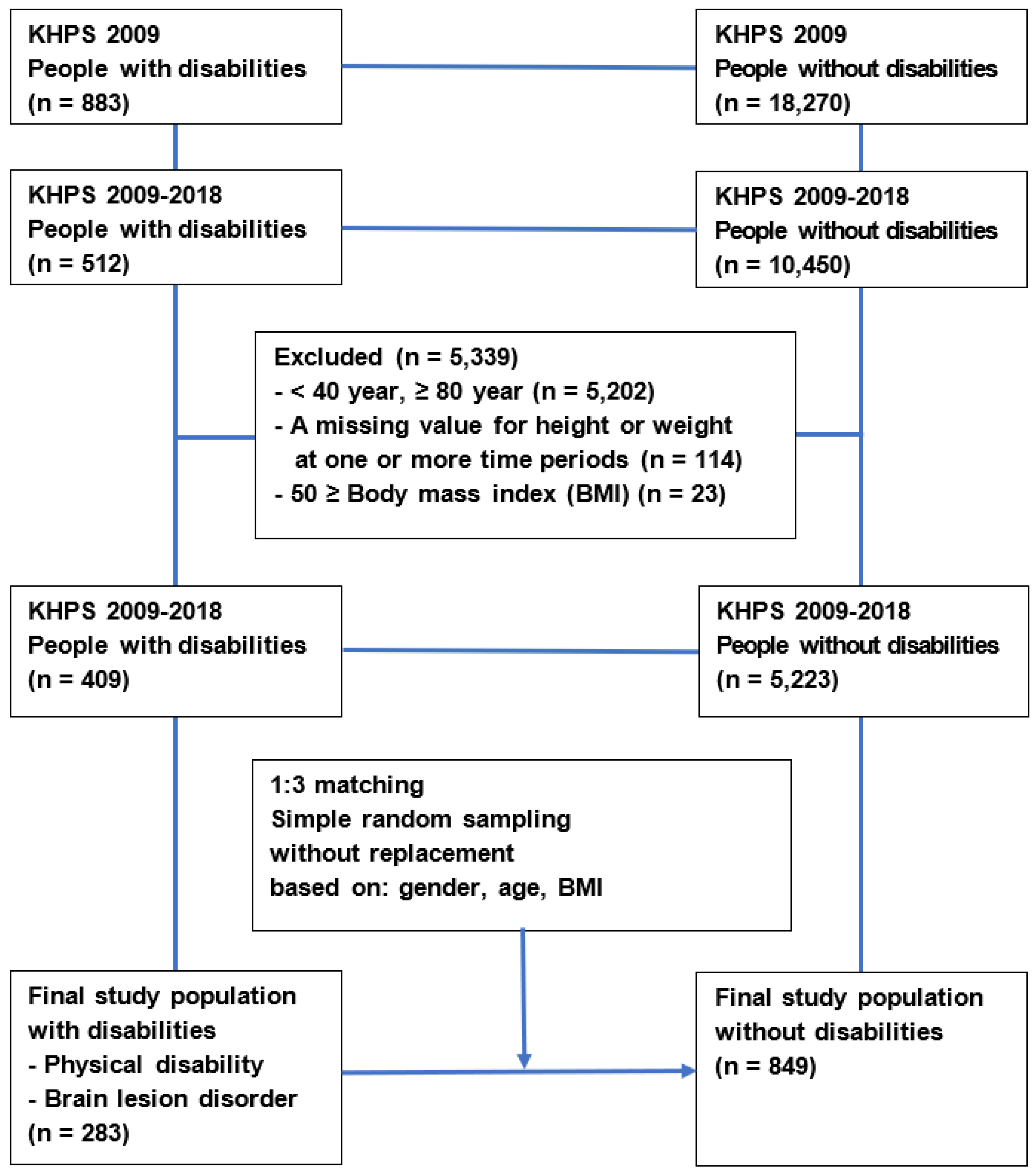Ijerph 19 02827 g001