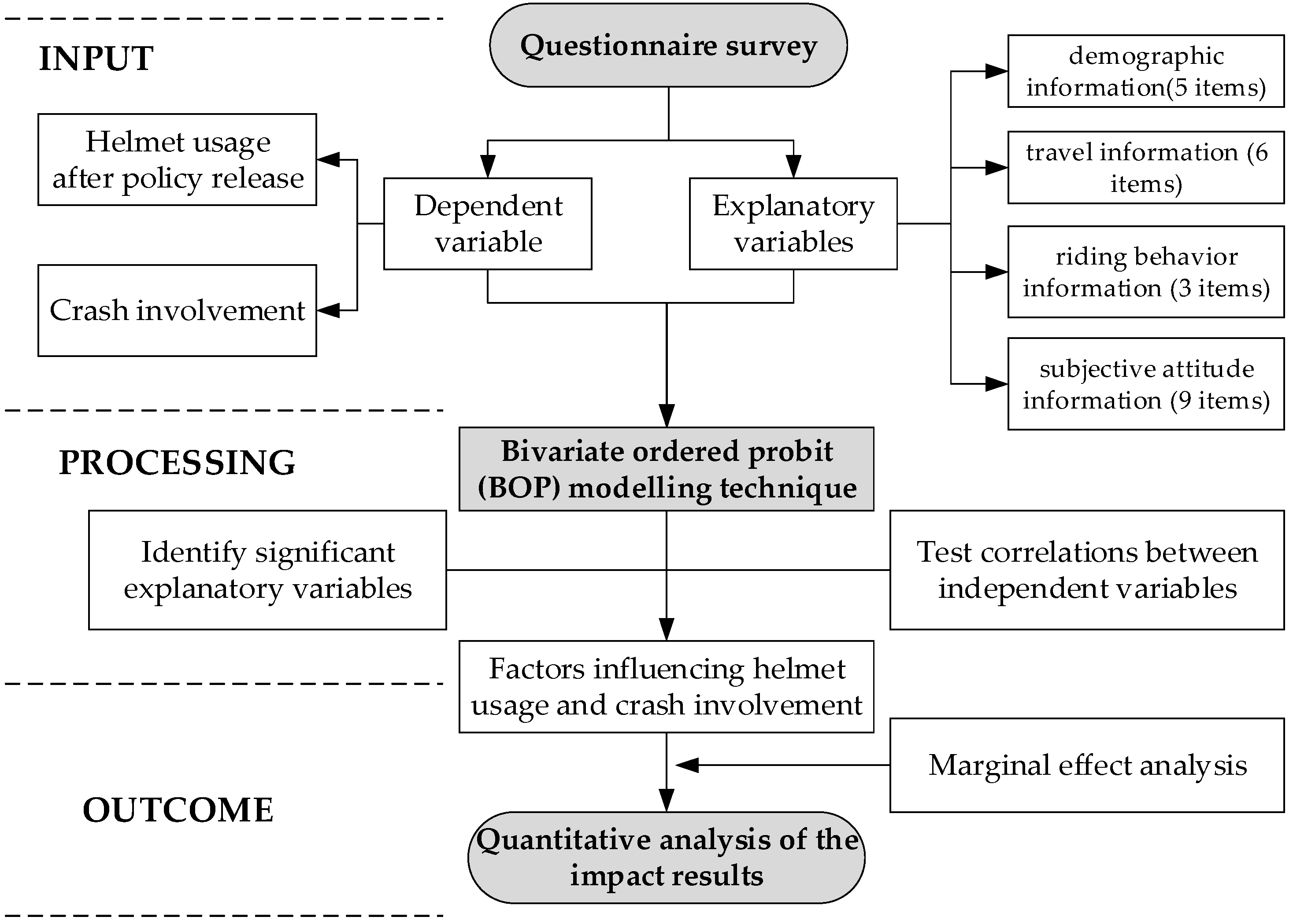 Ijerph 19 02830 g004