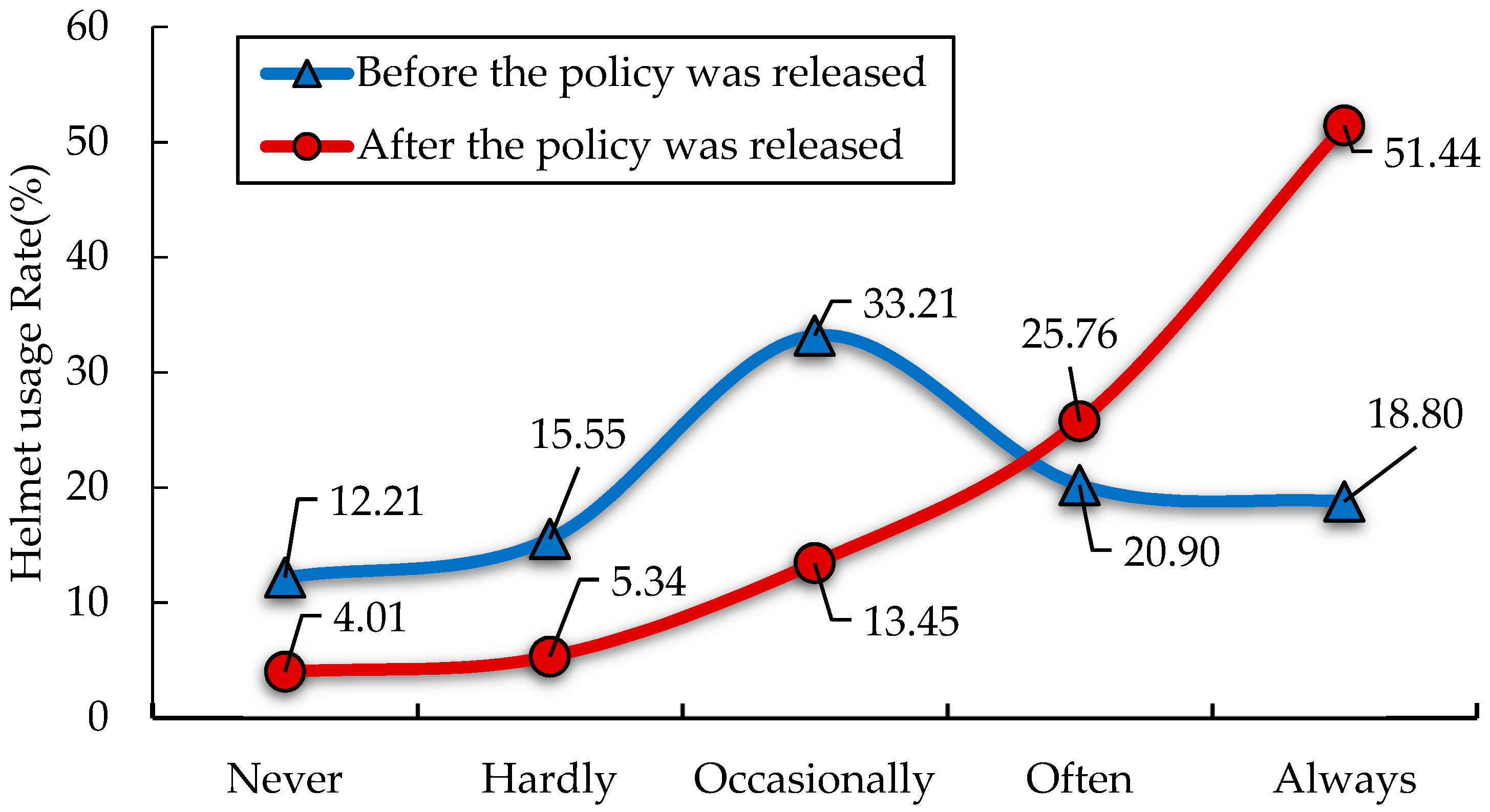 Ijerph 19 02830 g005