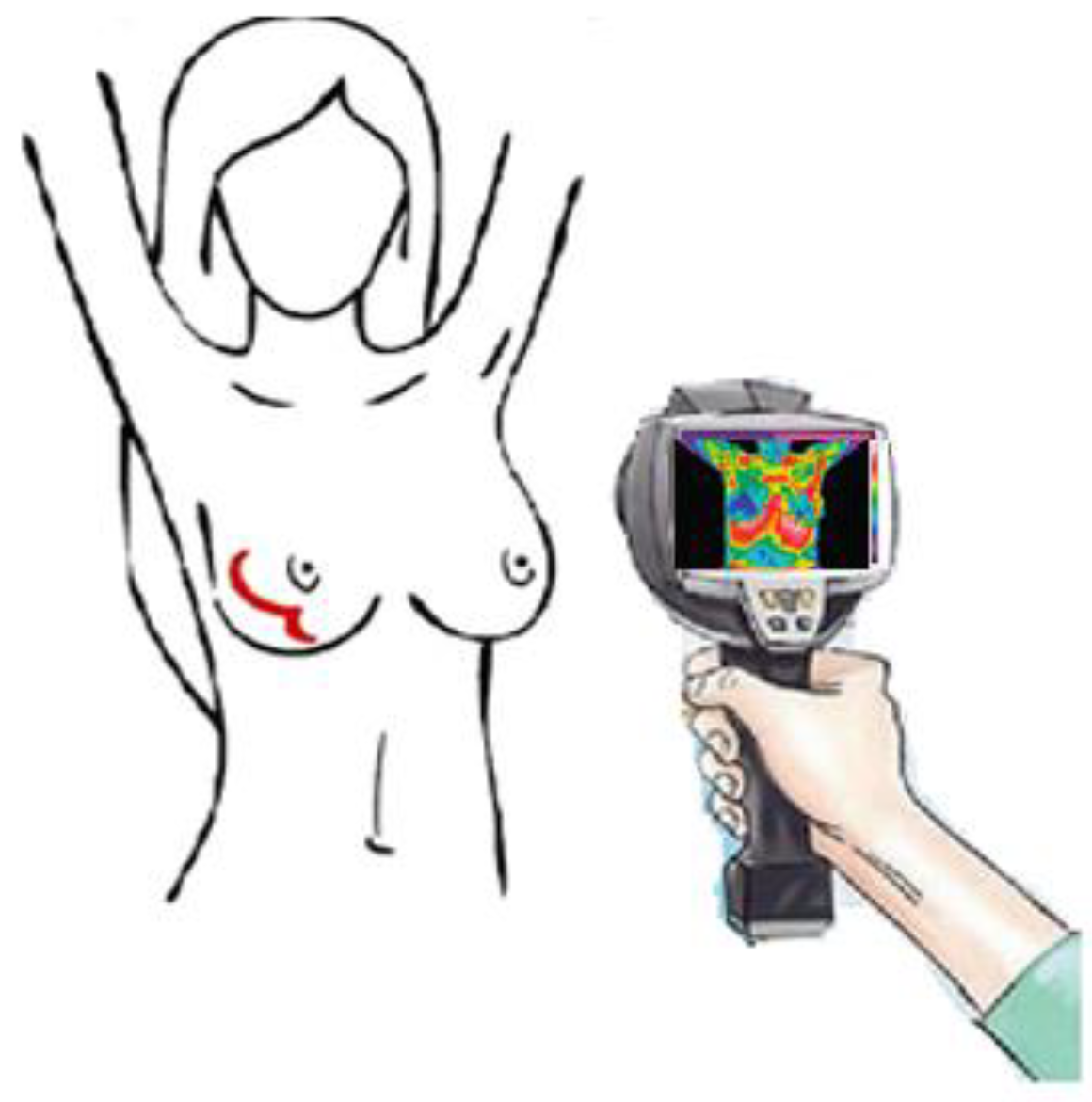 Ijerph 19 02834 g002 Ijerph 19 02834 g002