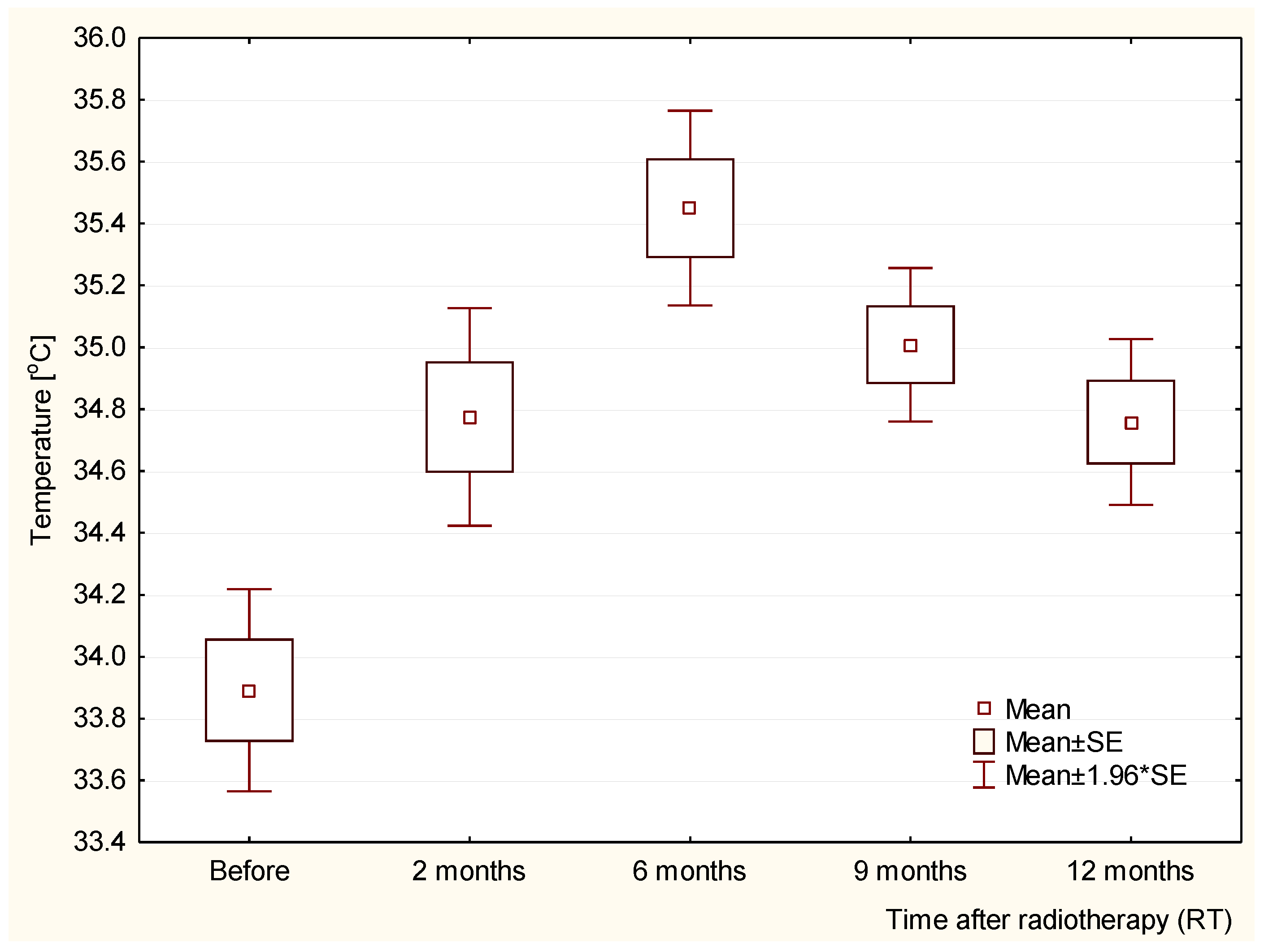 Ijerph 19 02834 g005 Ijerph 19 02834 g005