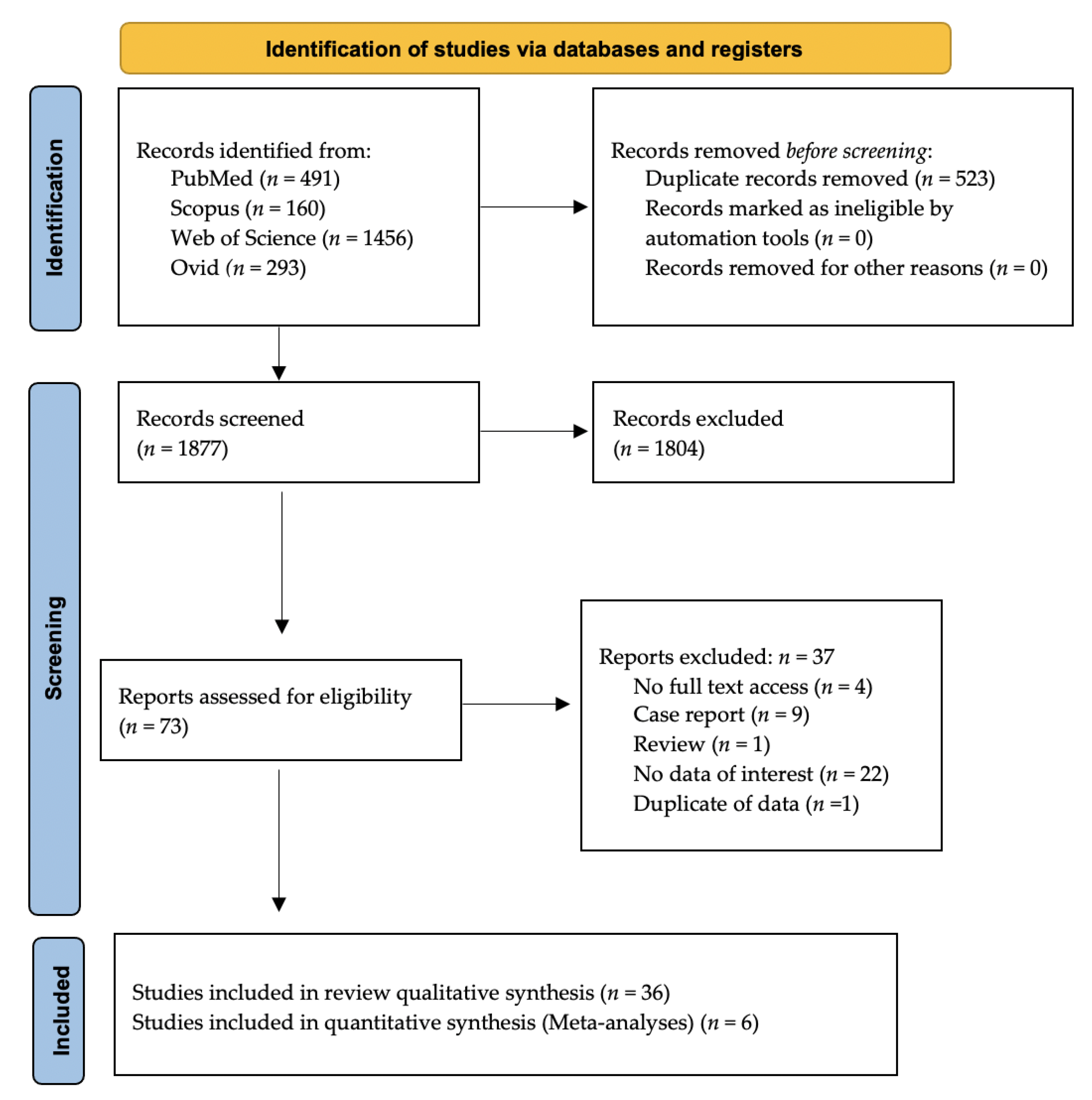 Ijerph 19 02838 g001 550