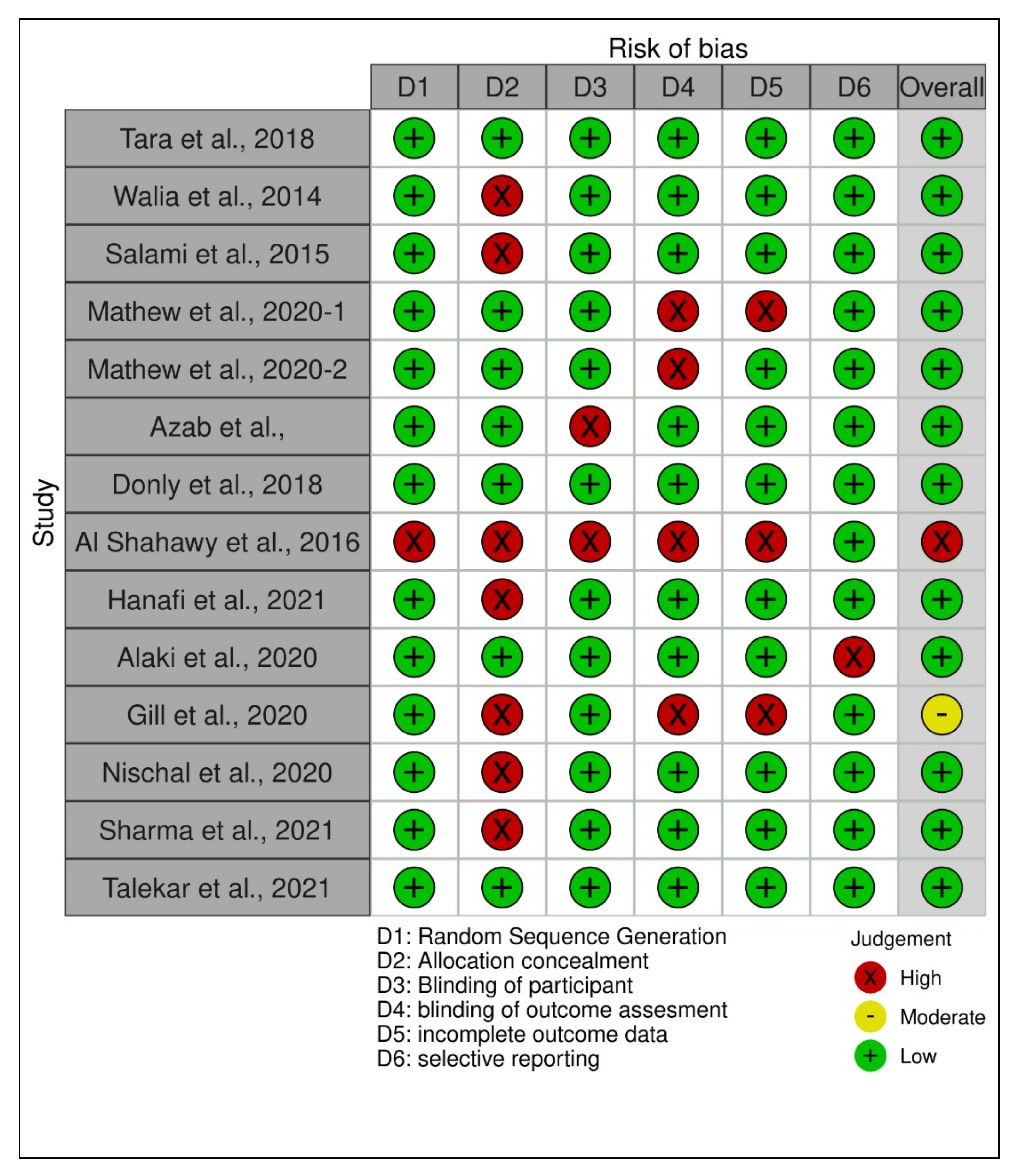 Ijerph 19 02838 g002 550