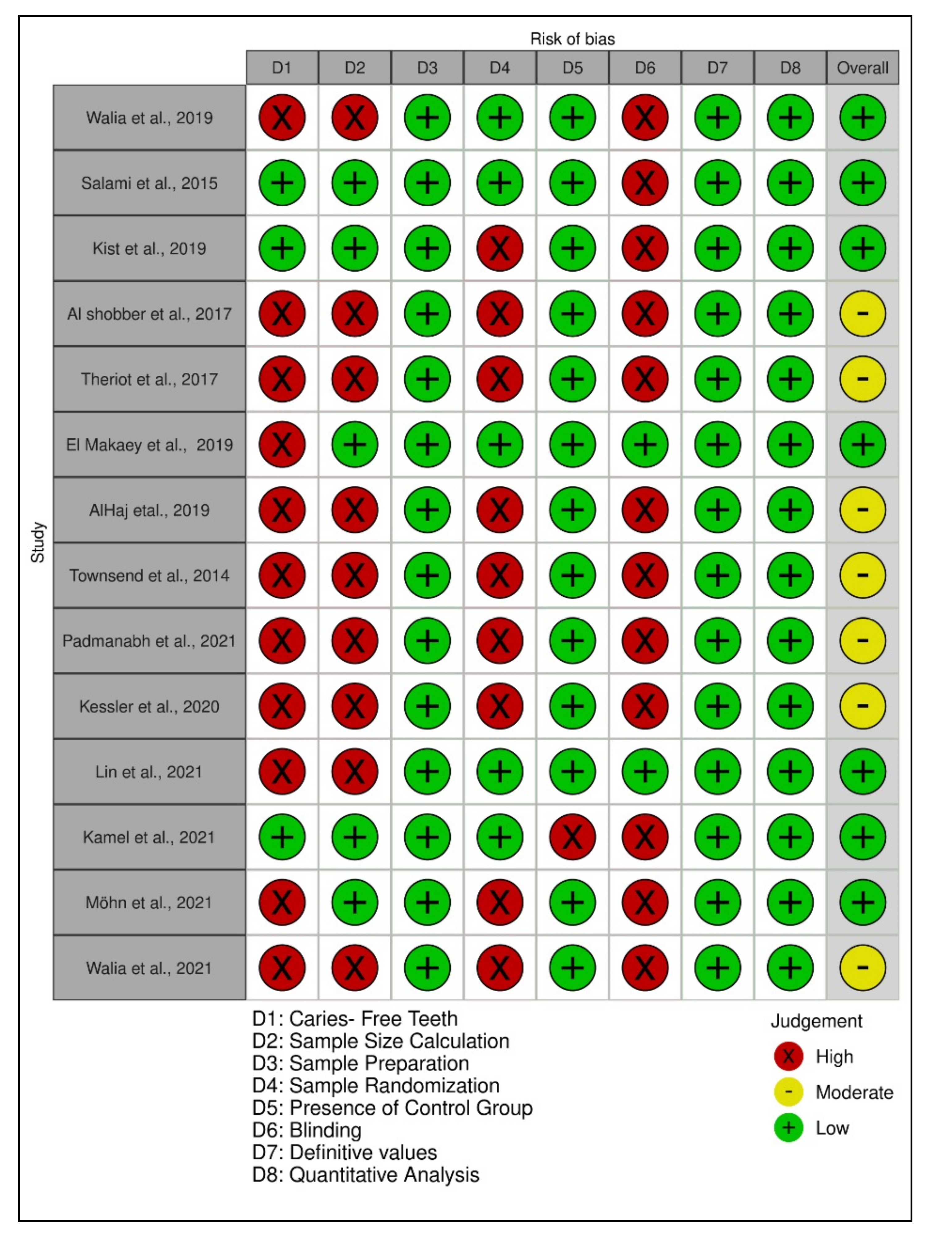Ijerph 19 02838 g004 550