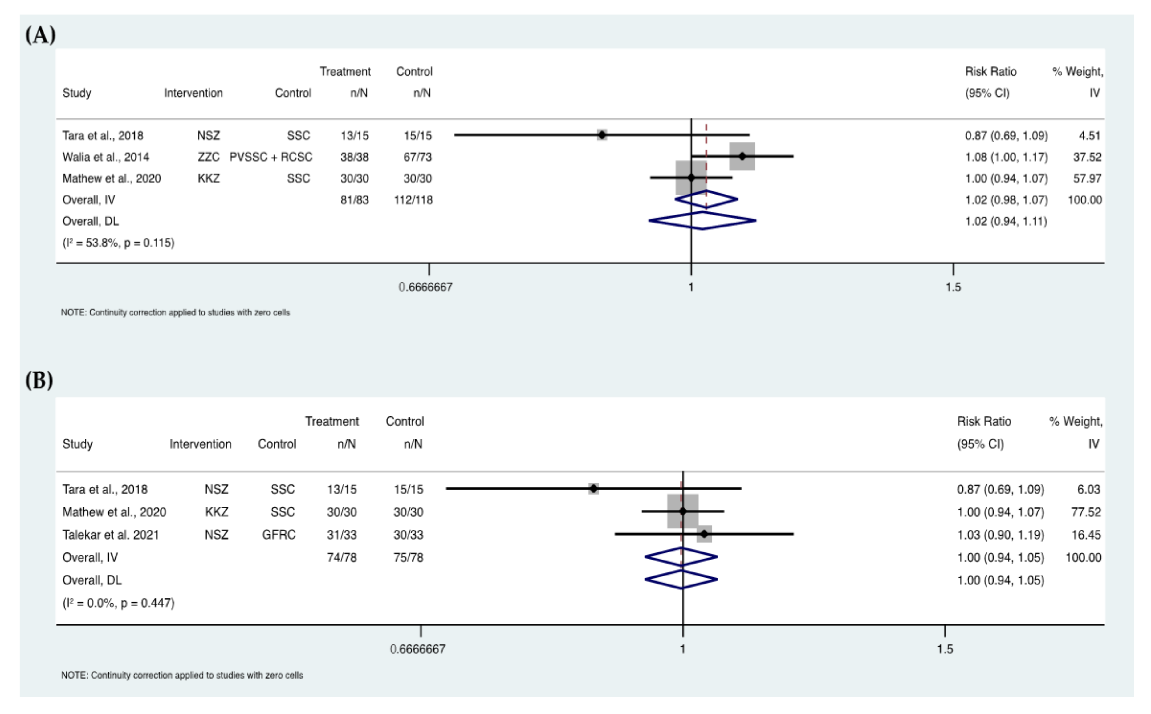 Ijerph 19 02838 g006 550