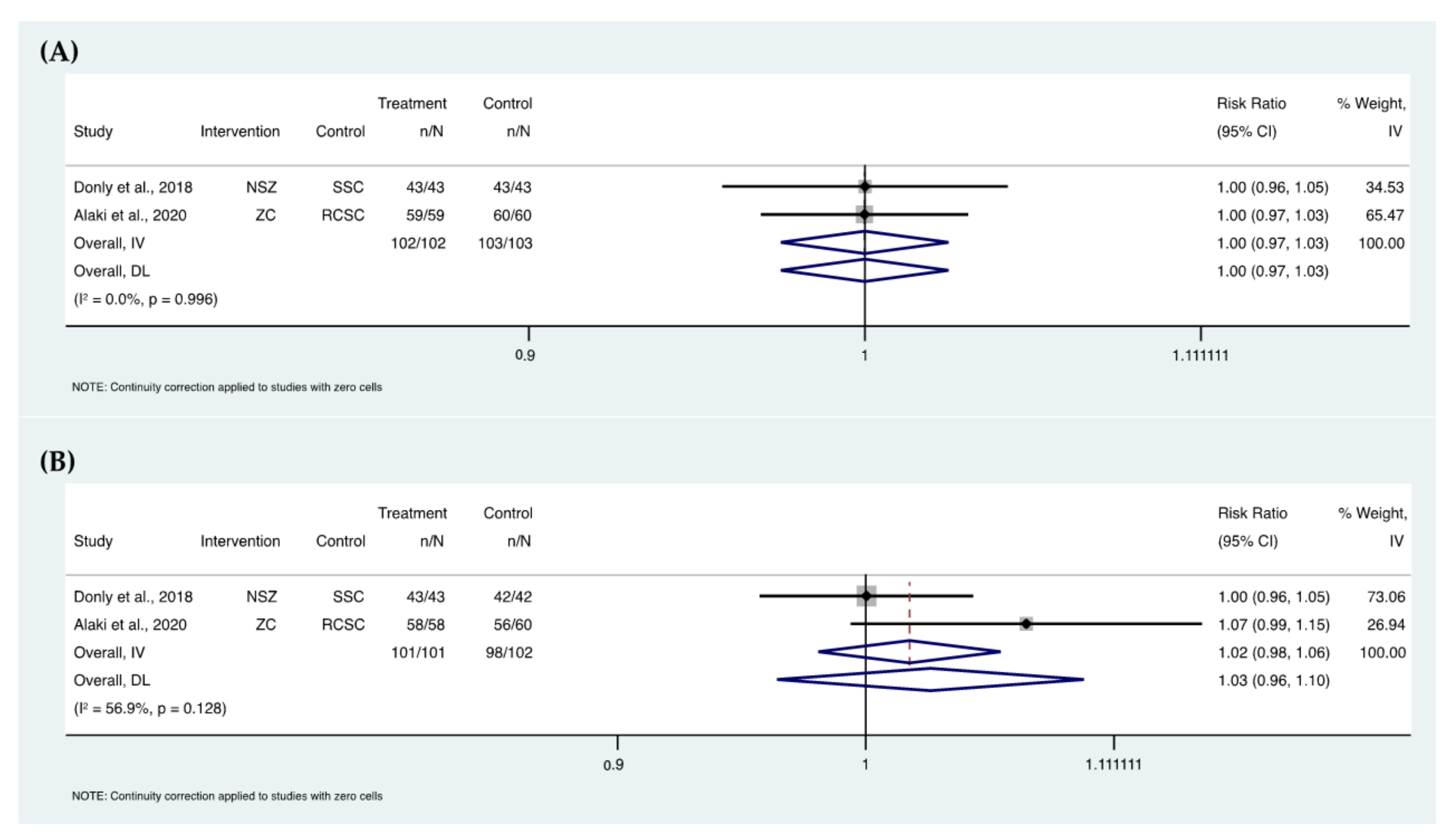 Ijerph 19 02838 g007 550
