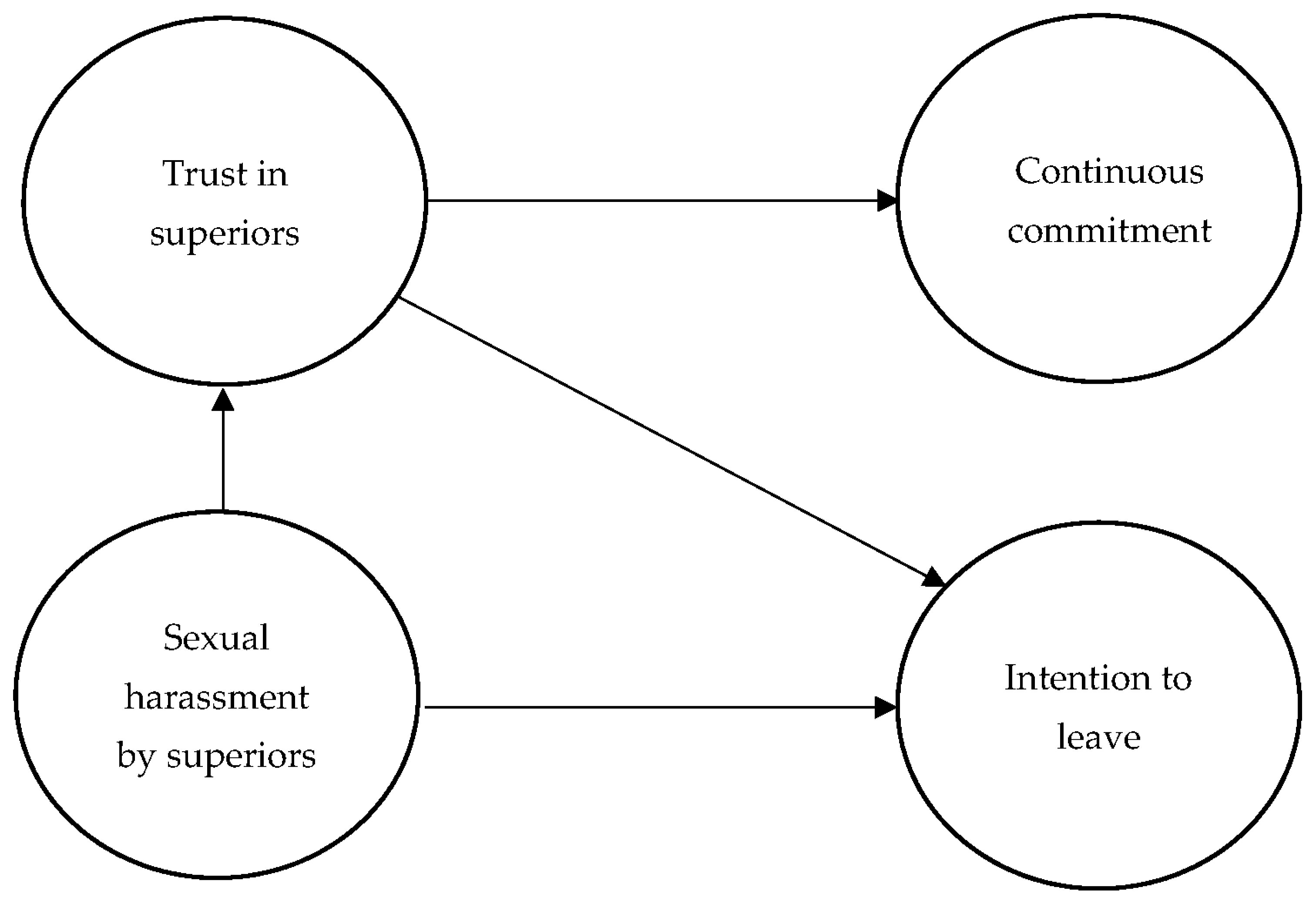 Ijerph 19 02843 g001 550