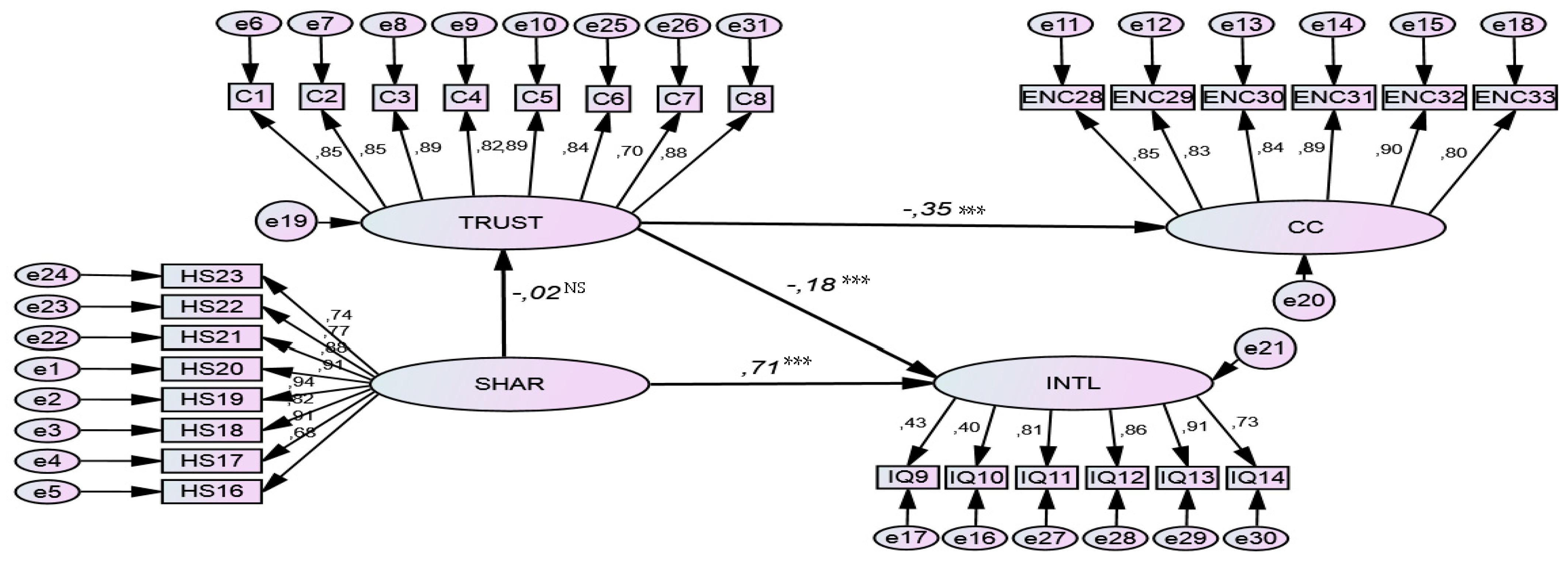 Ijerph 19 02843 g002 550