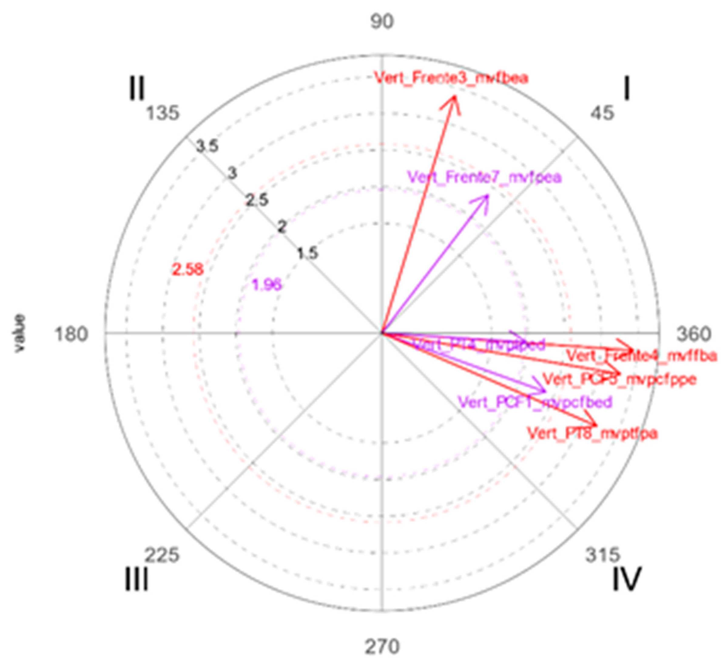 Ijerph 19 02844 g004