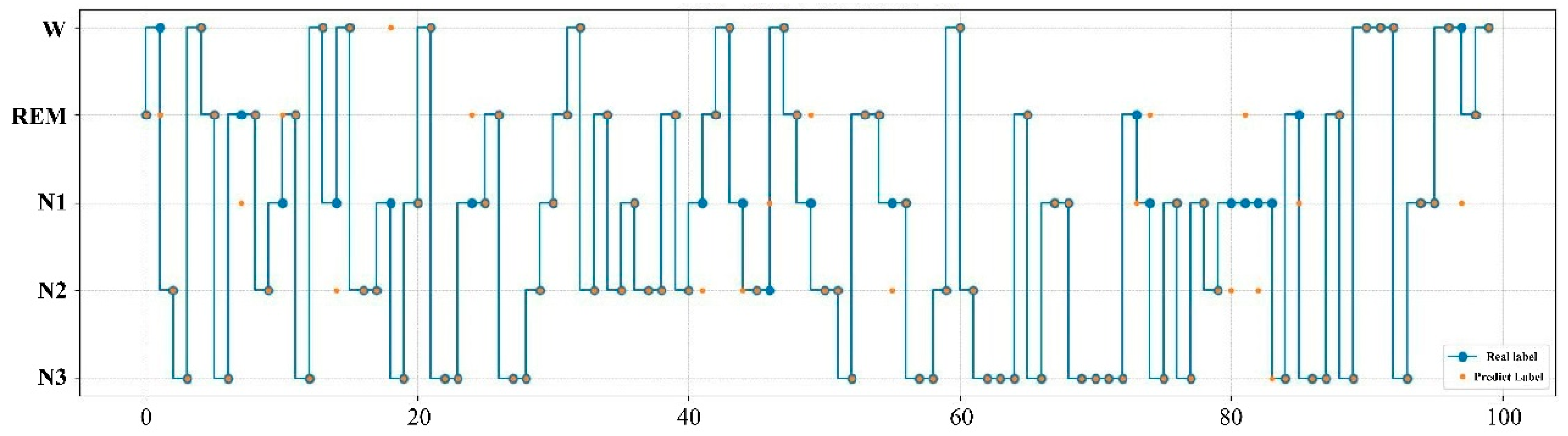 Ijerph 19 02845 g002 550