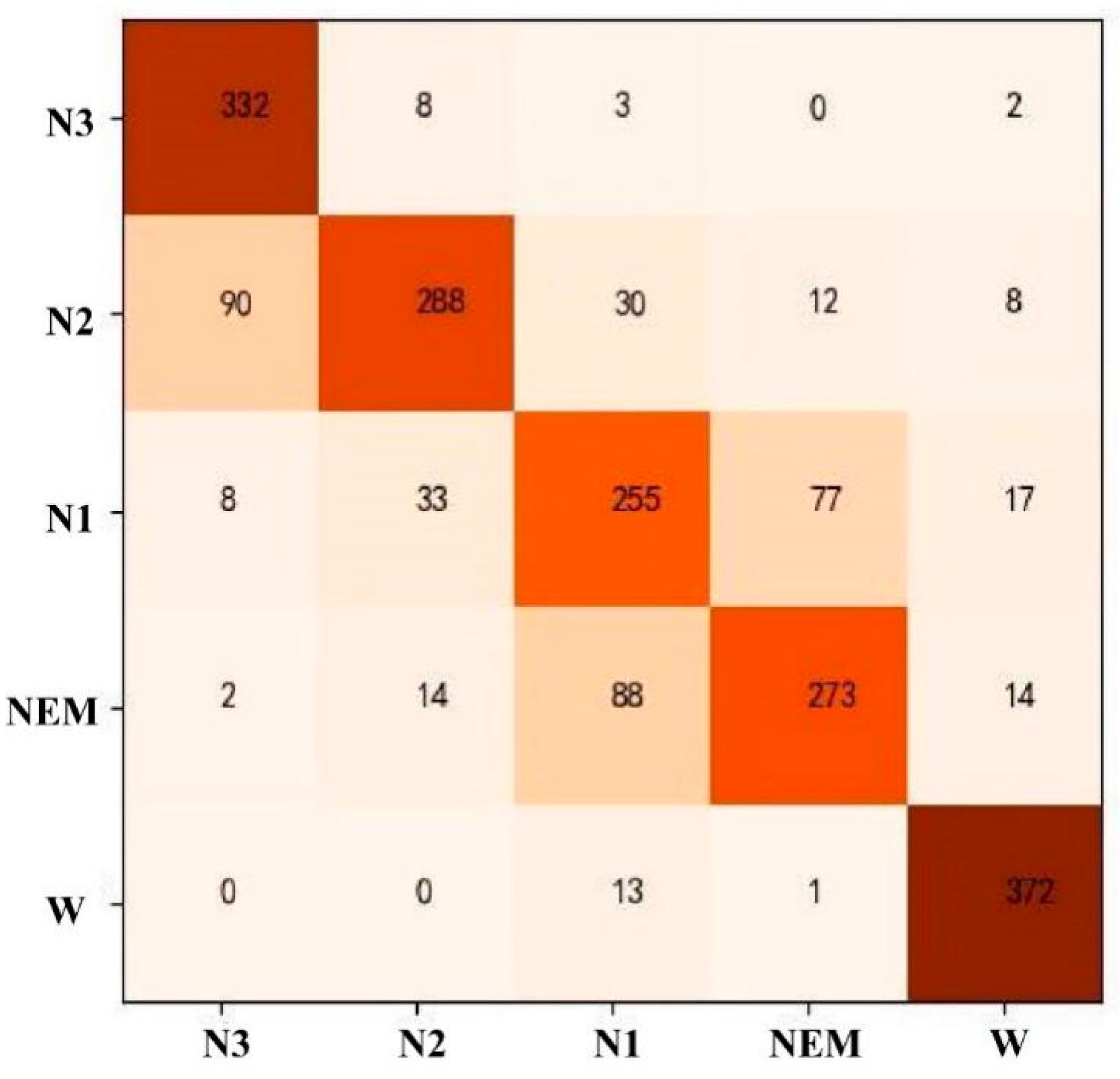 Ijerph 19 02845 g003 550