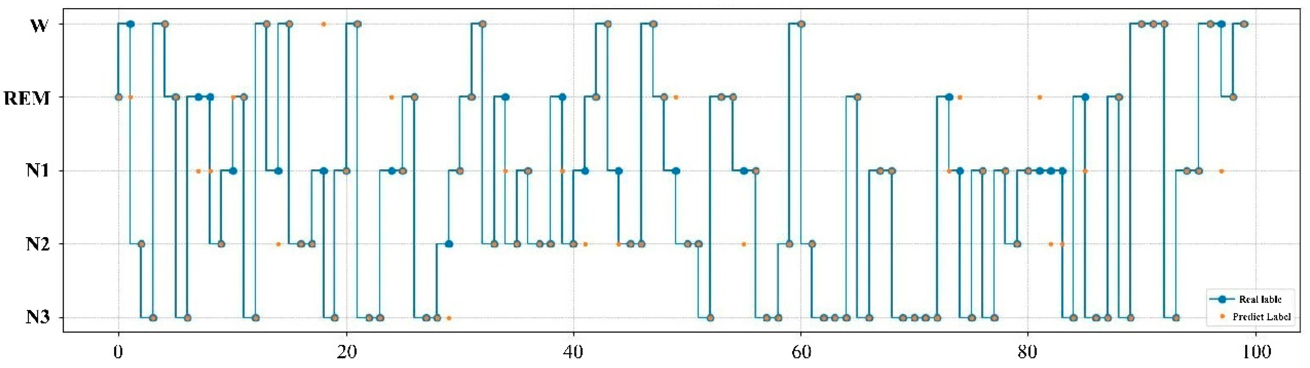 Ijerph 19 02845 g004 550