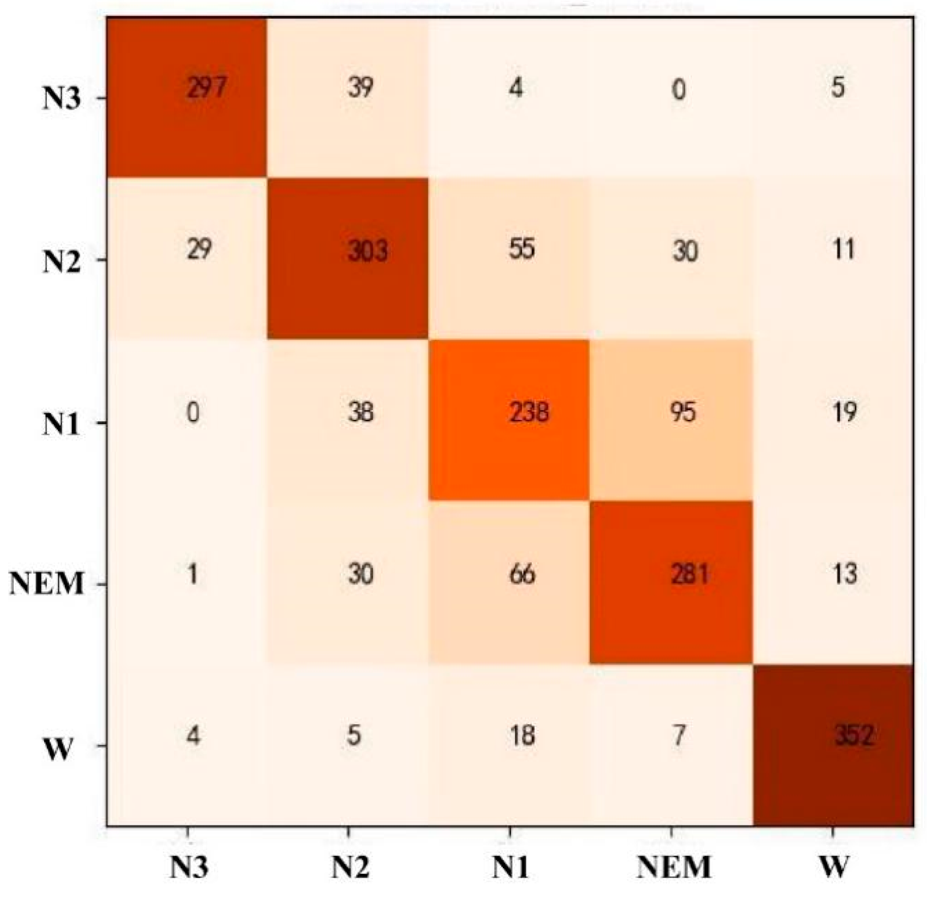 Ijerph 19 02845 g005 550