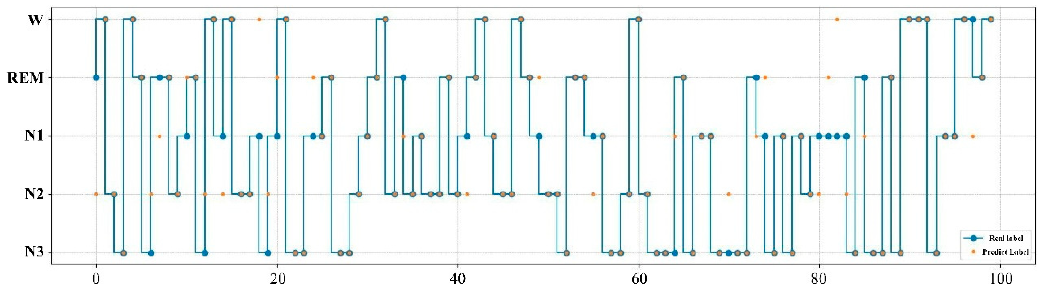 Ijerph 19 02845 g006 550