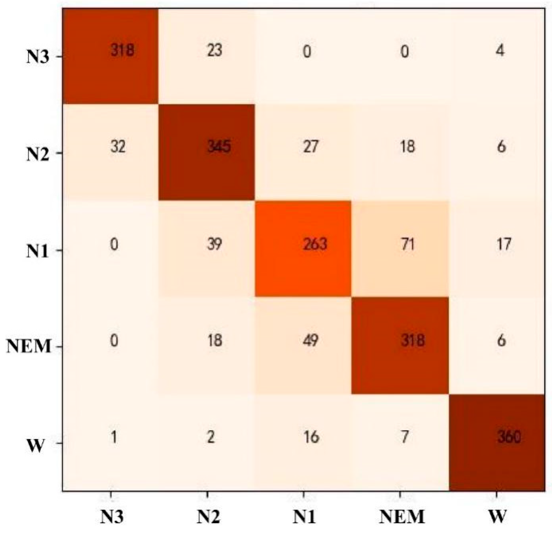 Ijerph 19 02845 g007 550