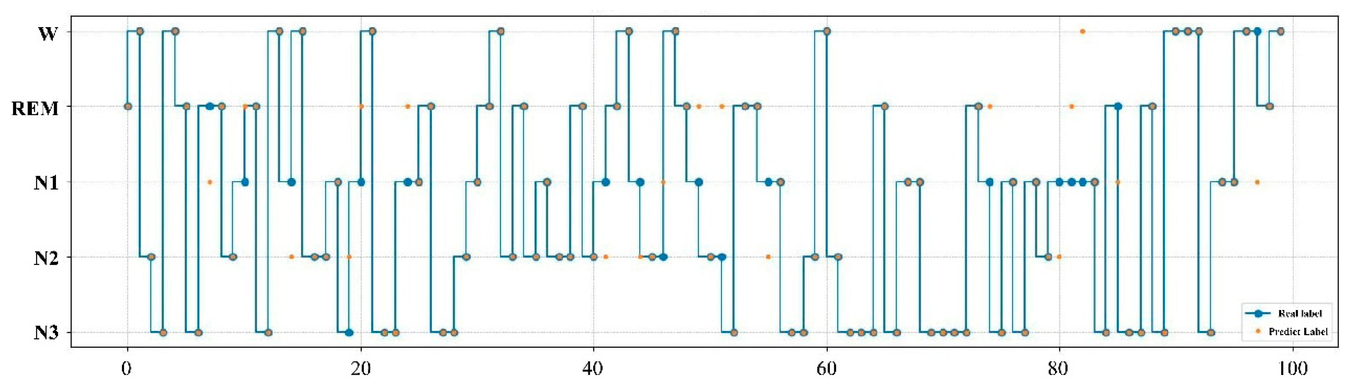 Ijerph 19 02845 g008 550