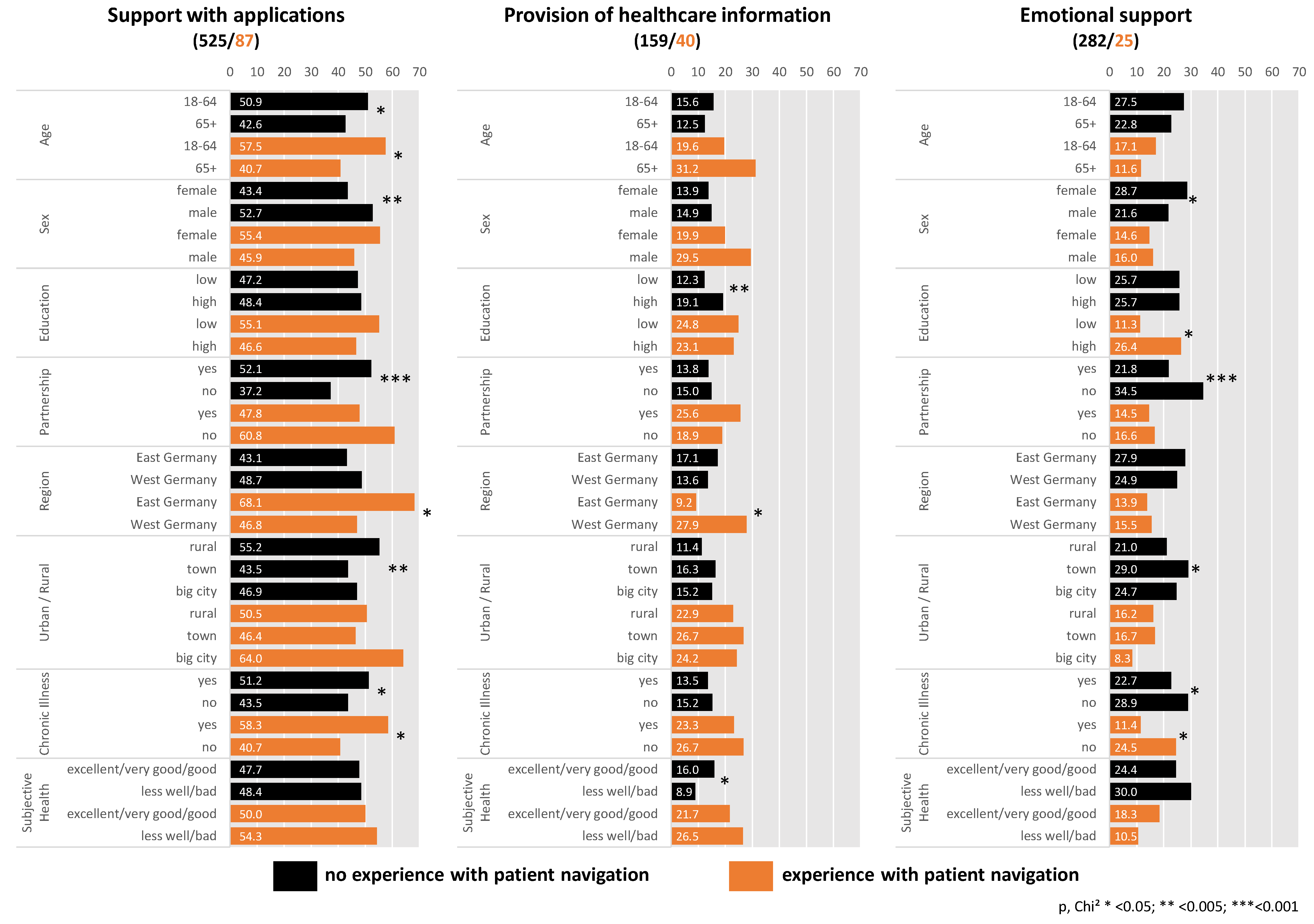 Ijerph 19 02846 g001