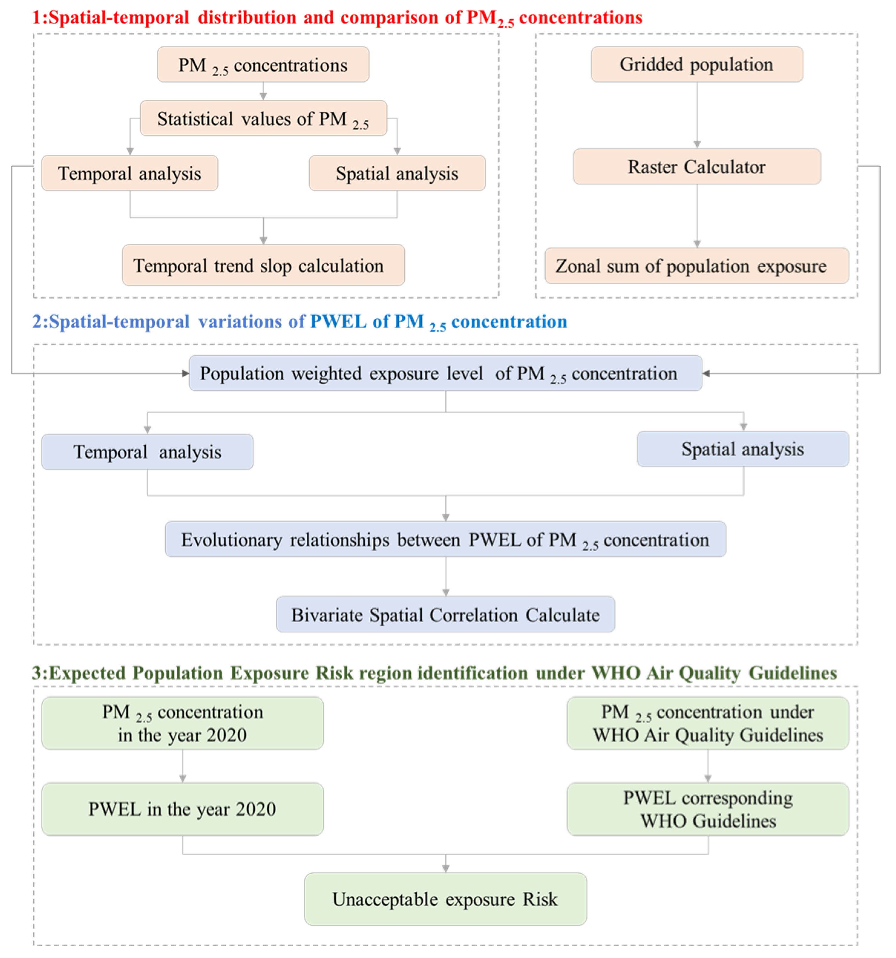Ijerph 19 02852 g002 Ijerph 19 02852 g002
