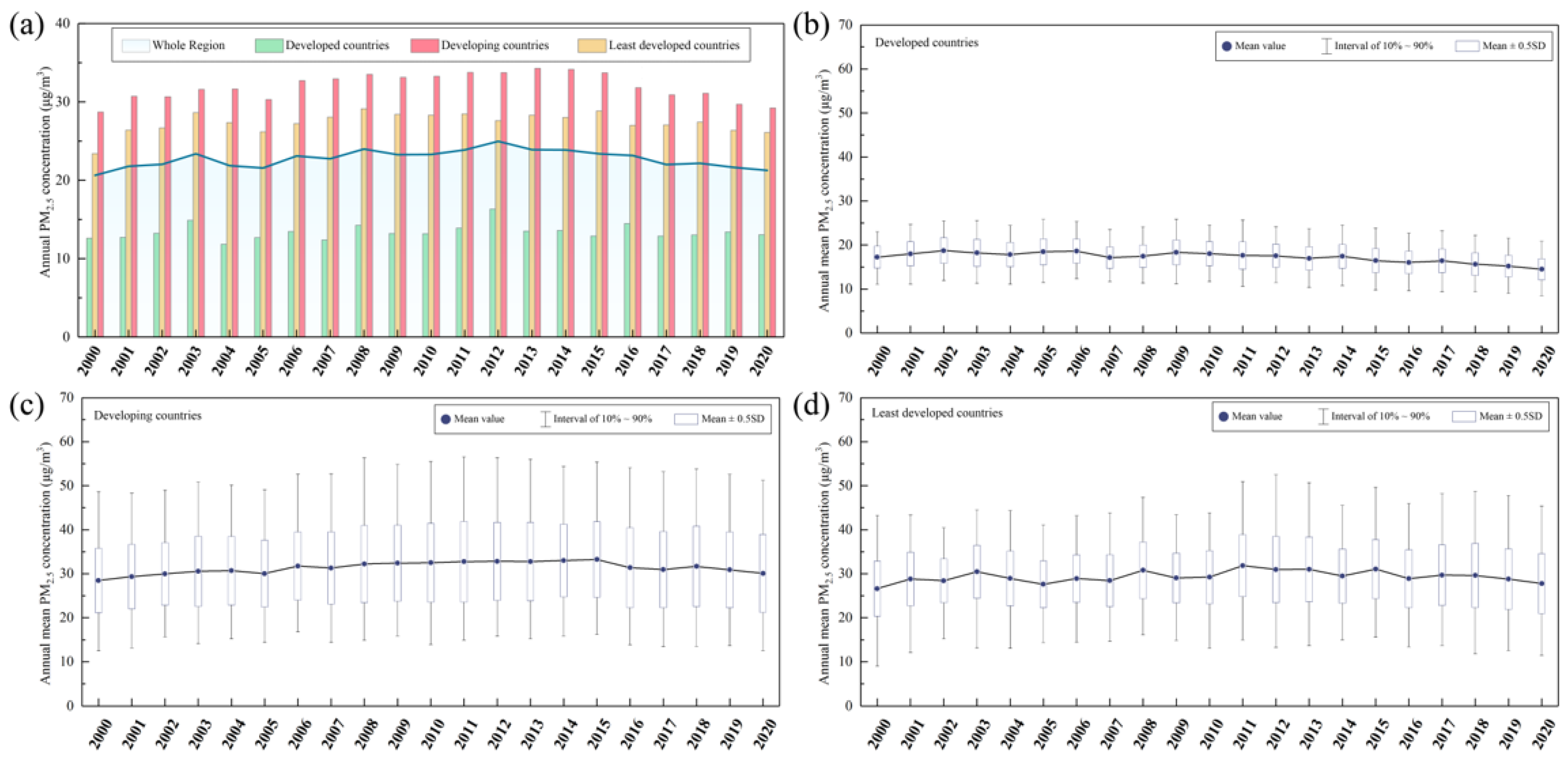 Ijerph 19 02852 g003 Ijerph 19 02852 g003