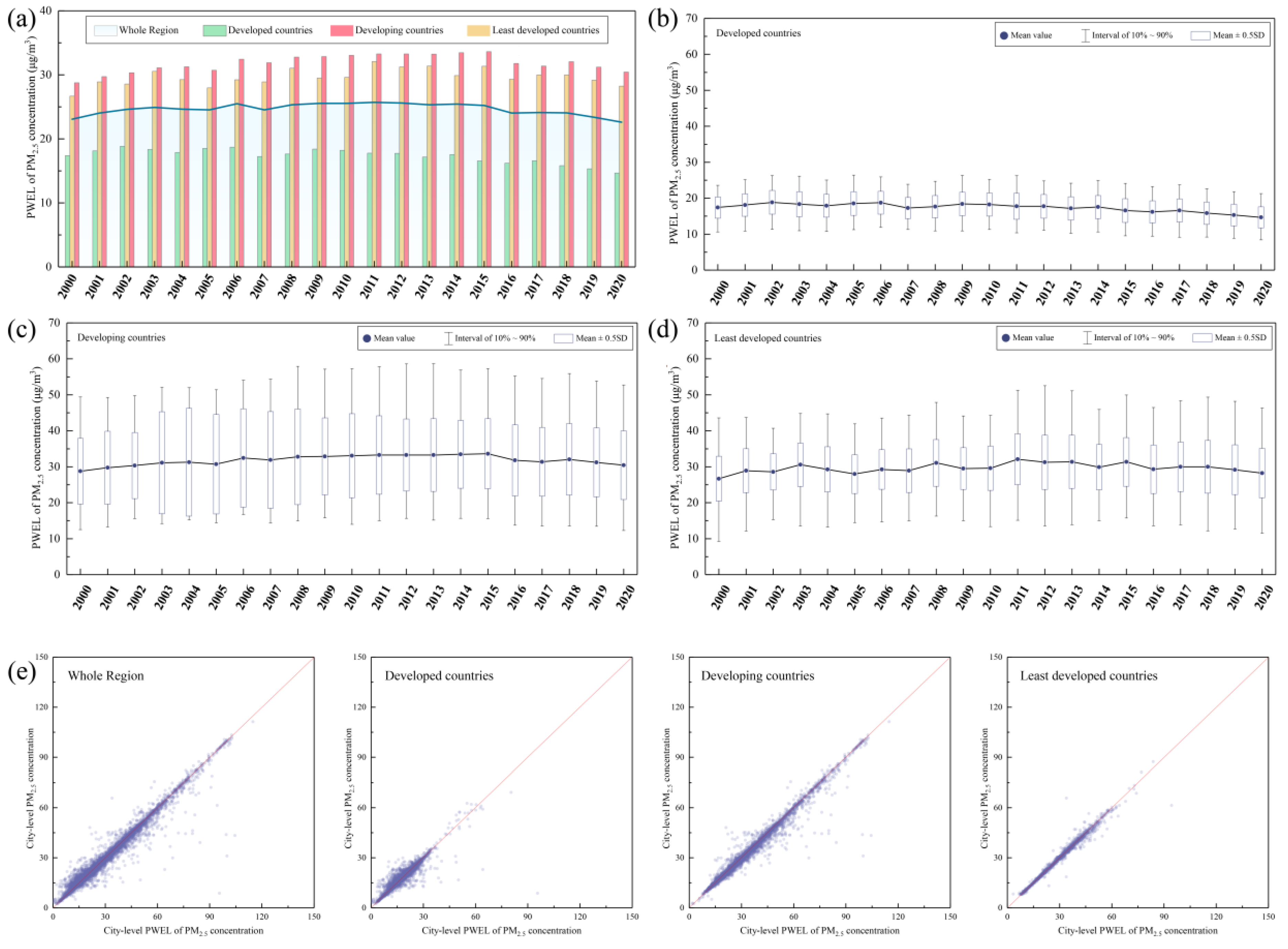 Ijerph 19 02852 g005 Ijerph 19 02852 g005