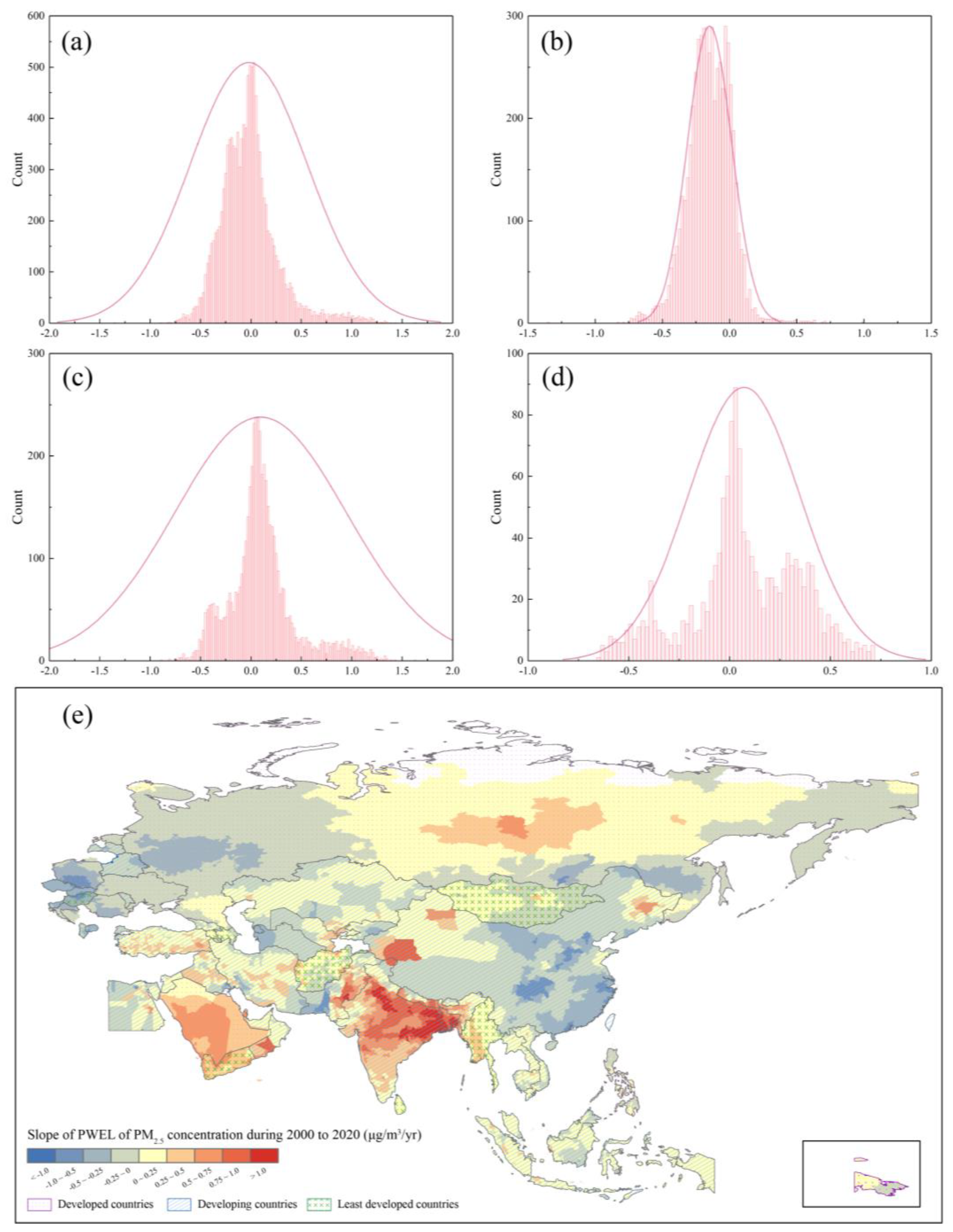 Ijerph 19 02852 g007 Ijerph 19 02852 g007