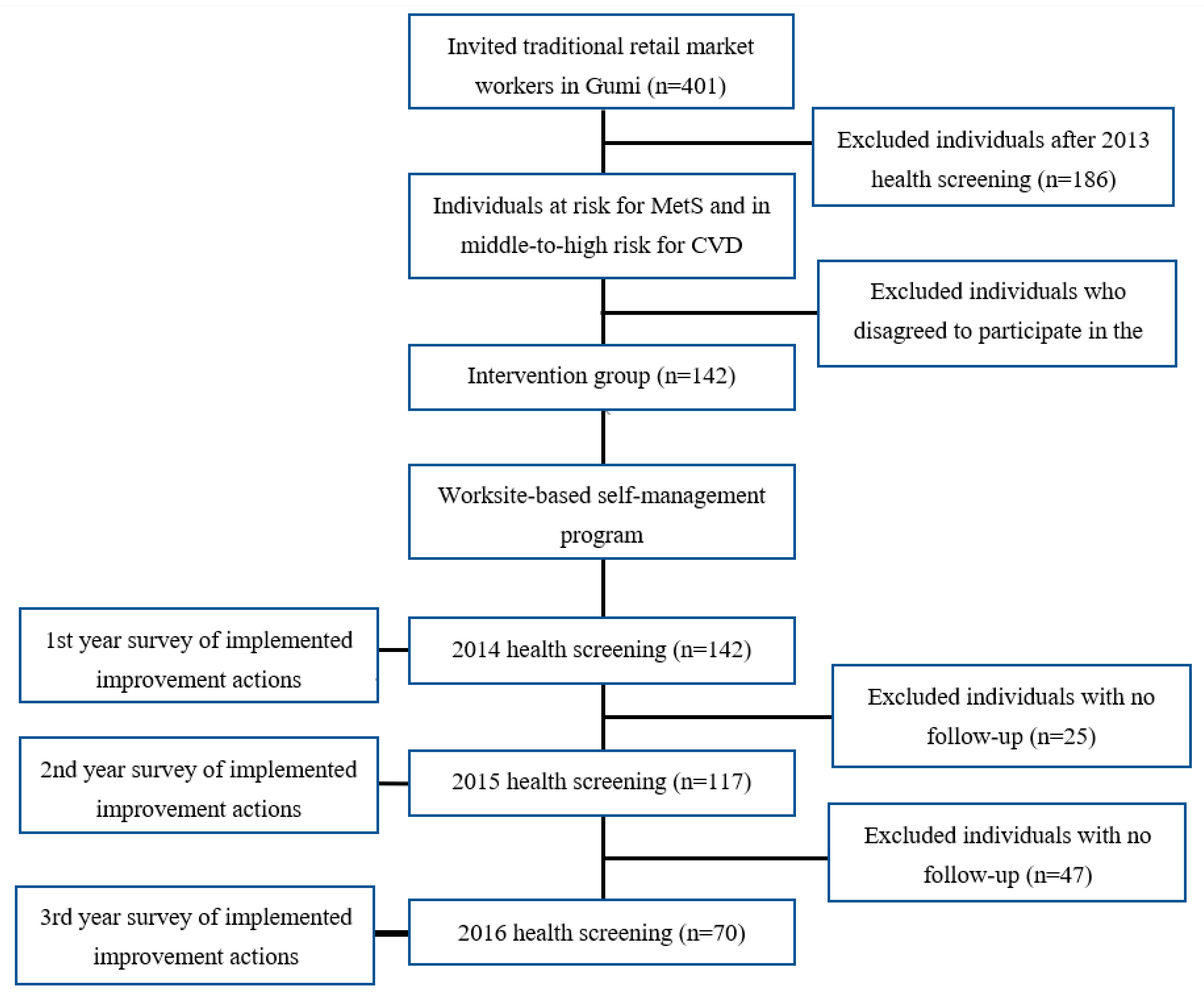 Ijerph 19 02854 g001 Ijerph 19 02854 g001